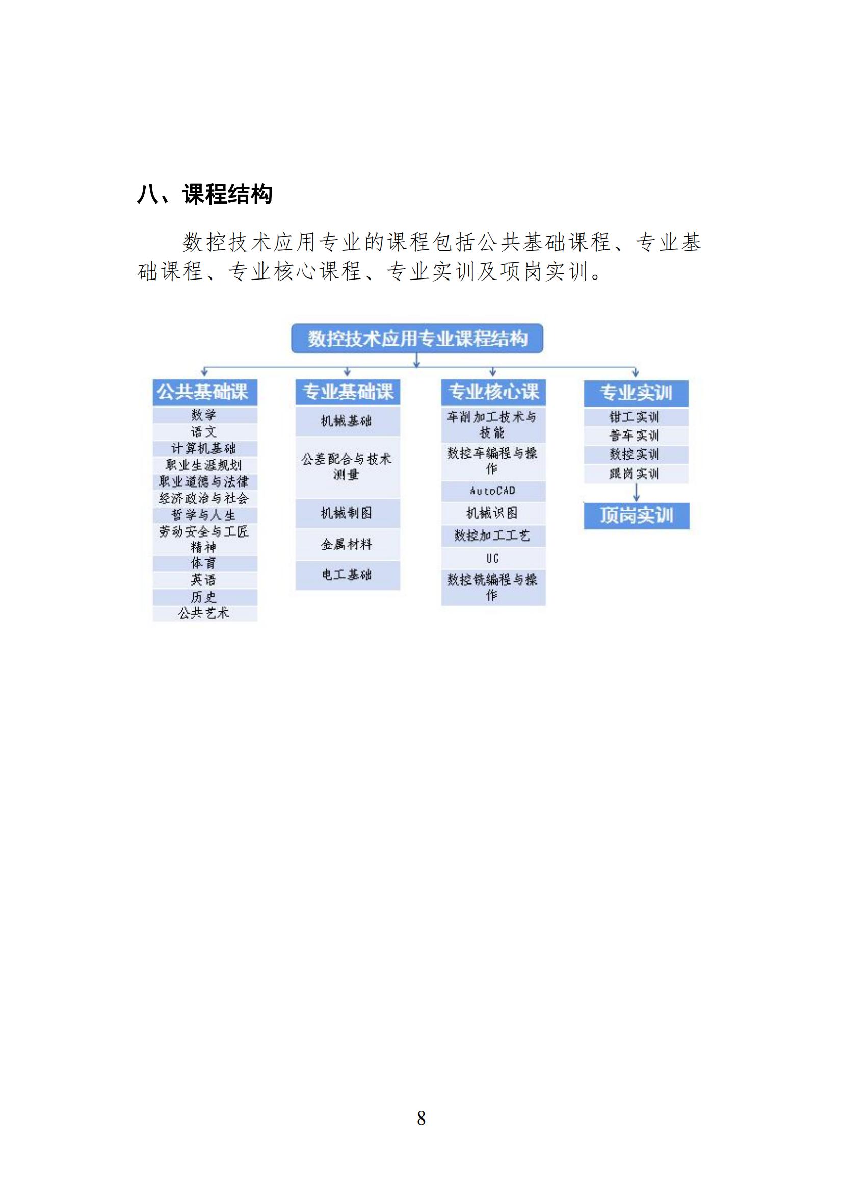 数控技术应用专业人才培养方案(1)_07.jpg