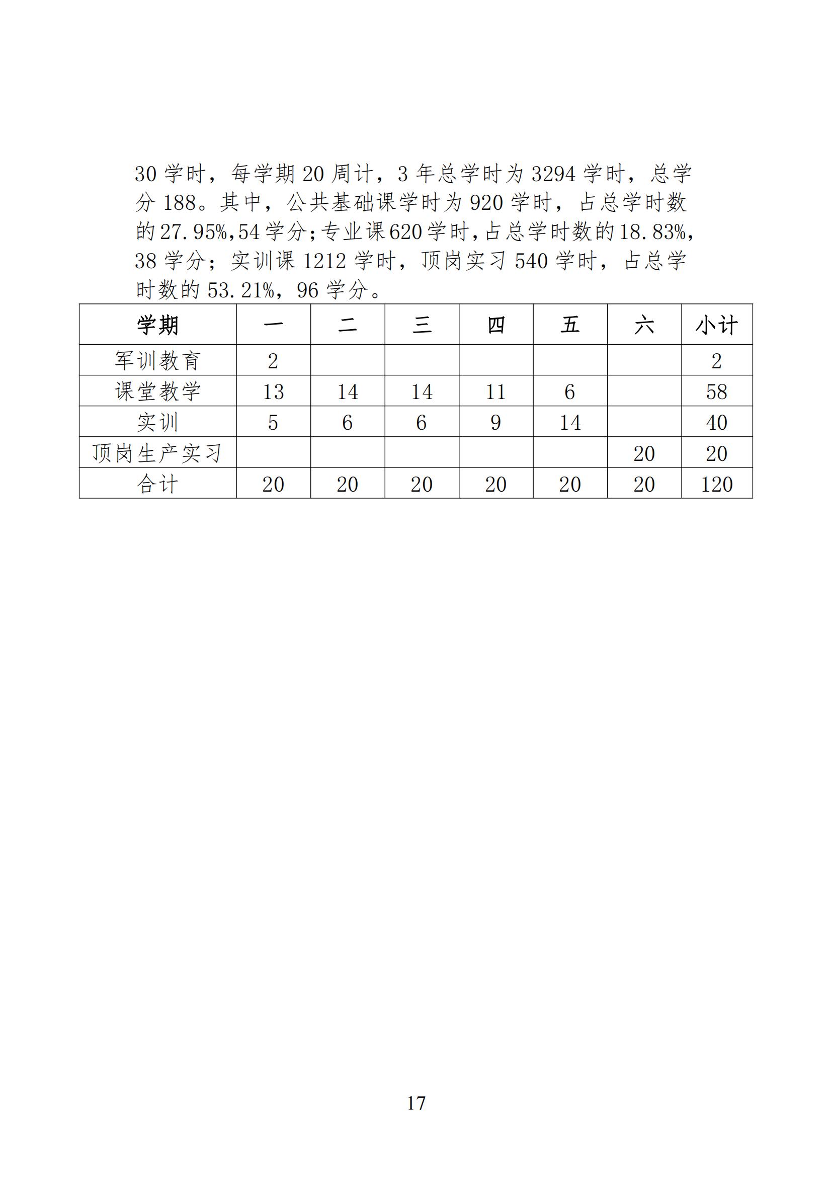 数控技术应用专业人才培养方案(1)_16.jpg