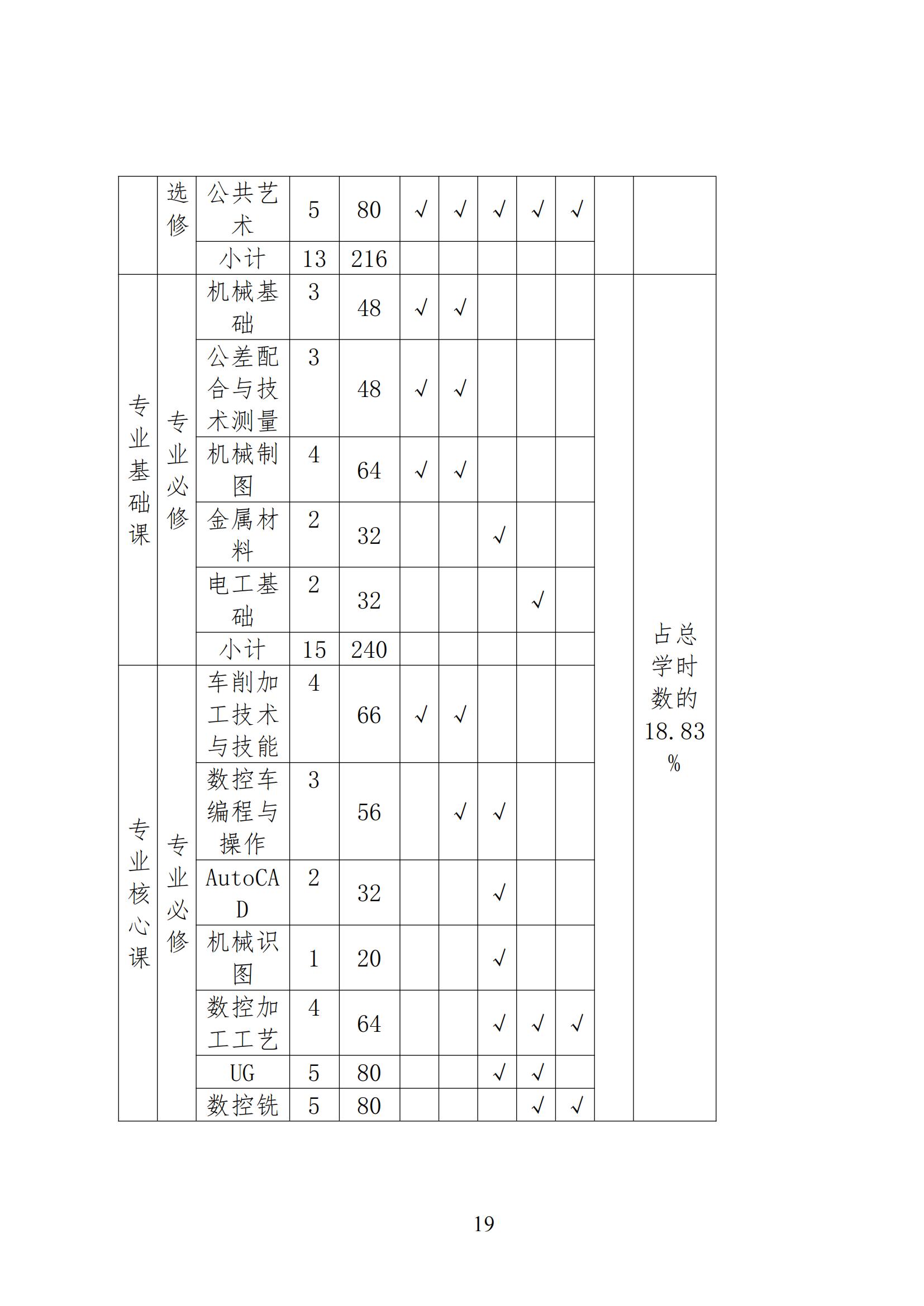 数控技术应用专业人才培养方案(1)_18.jpg