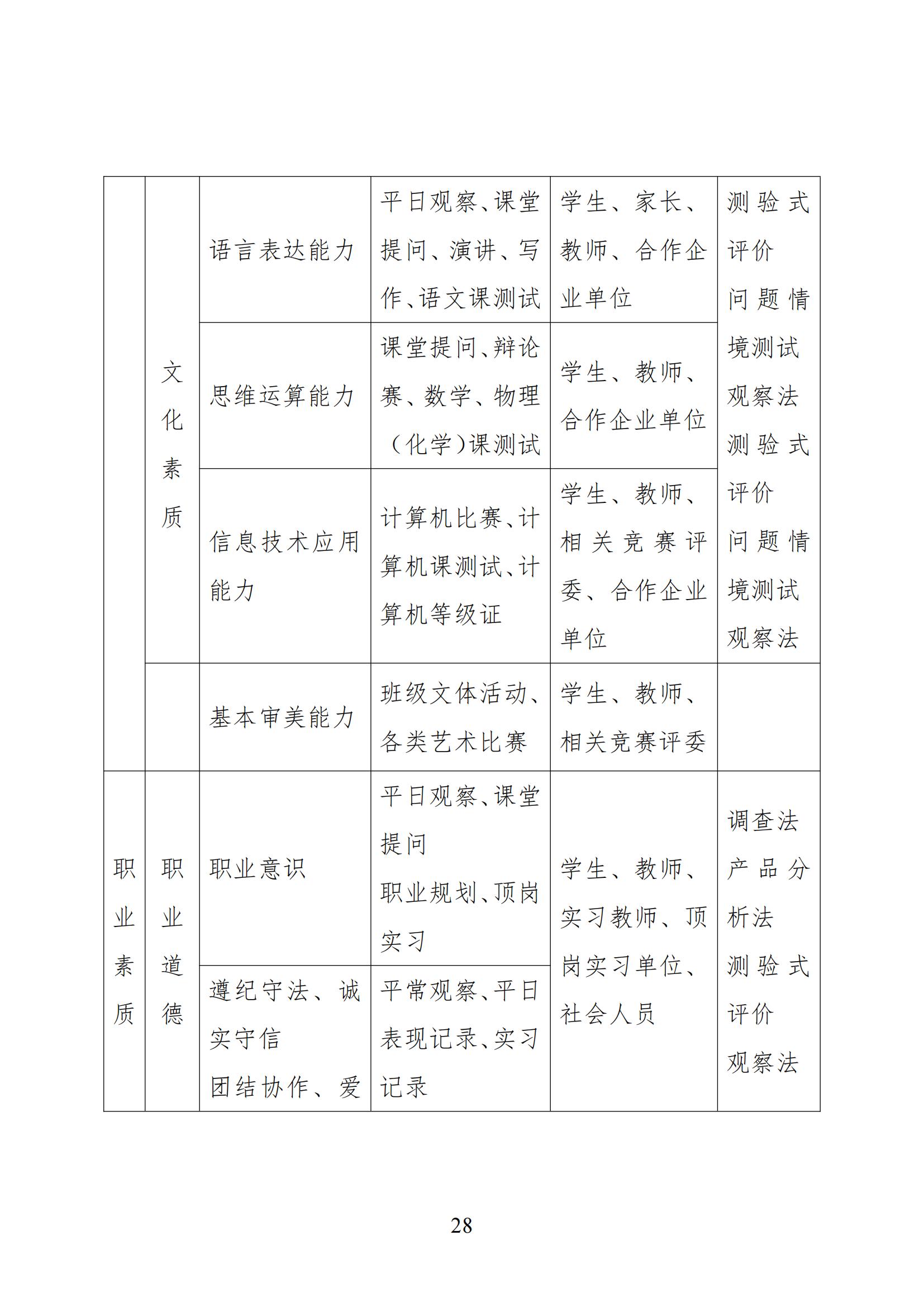 数控技术应用专业人才培养方案(1)_27.jpg