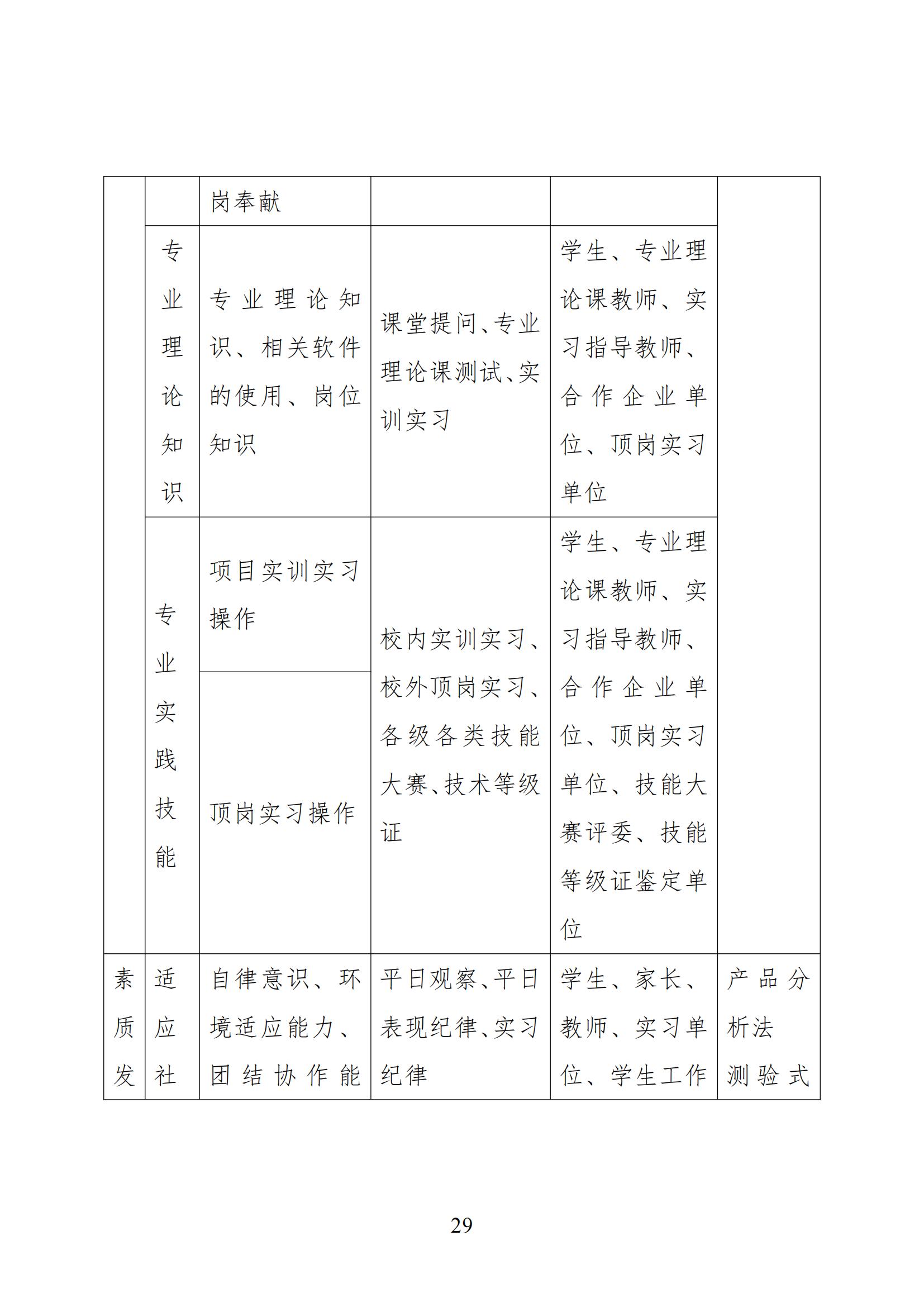 数控技术应用专业人才培养方案(1)_28.jpg