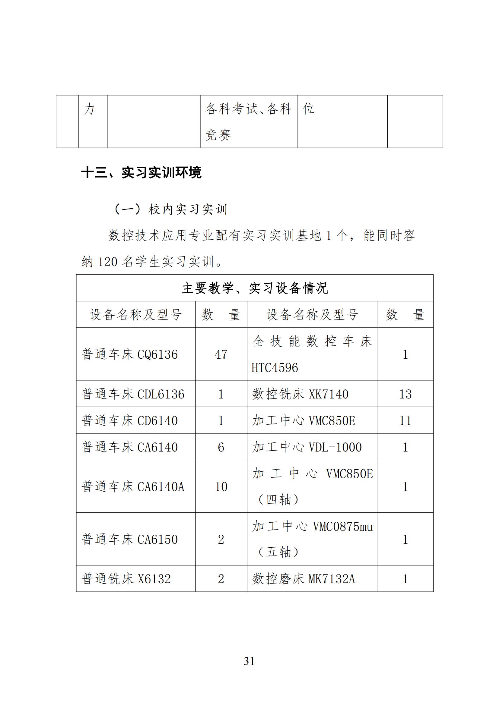 数控技术应用专业人才培养方案(1)_30.jpg