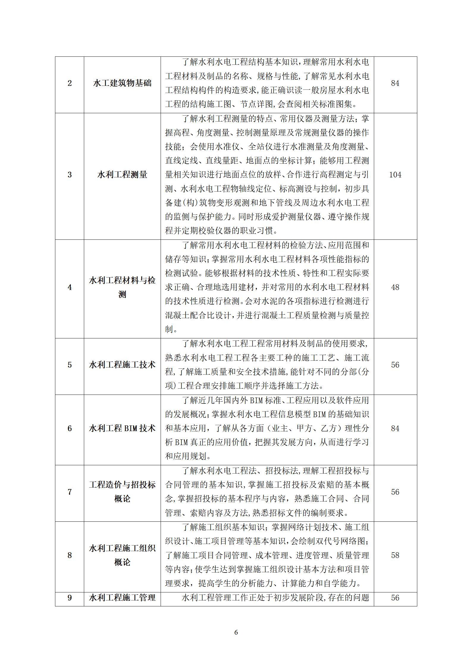 水利水电工程施工专业人才培养方案（2023.9.9）_09.jpg