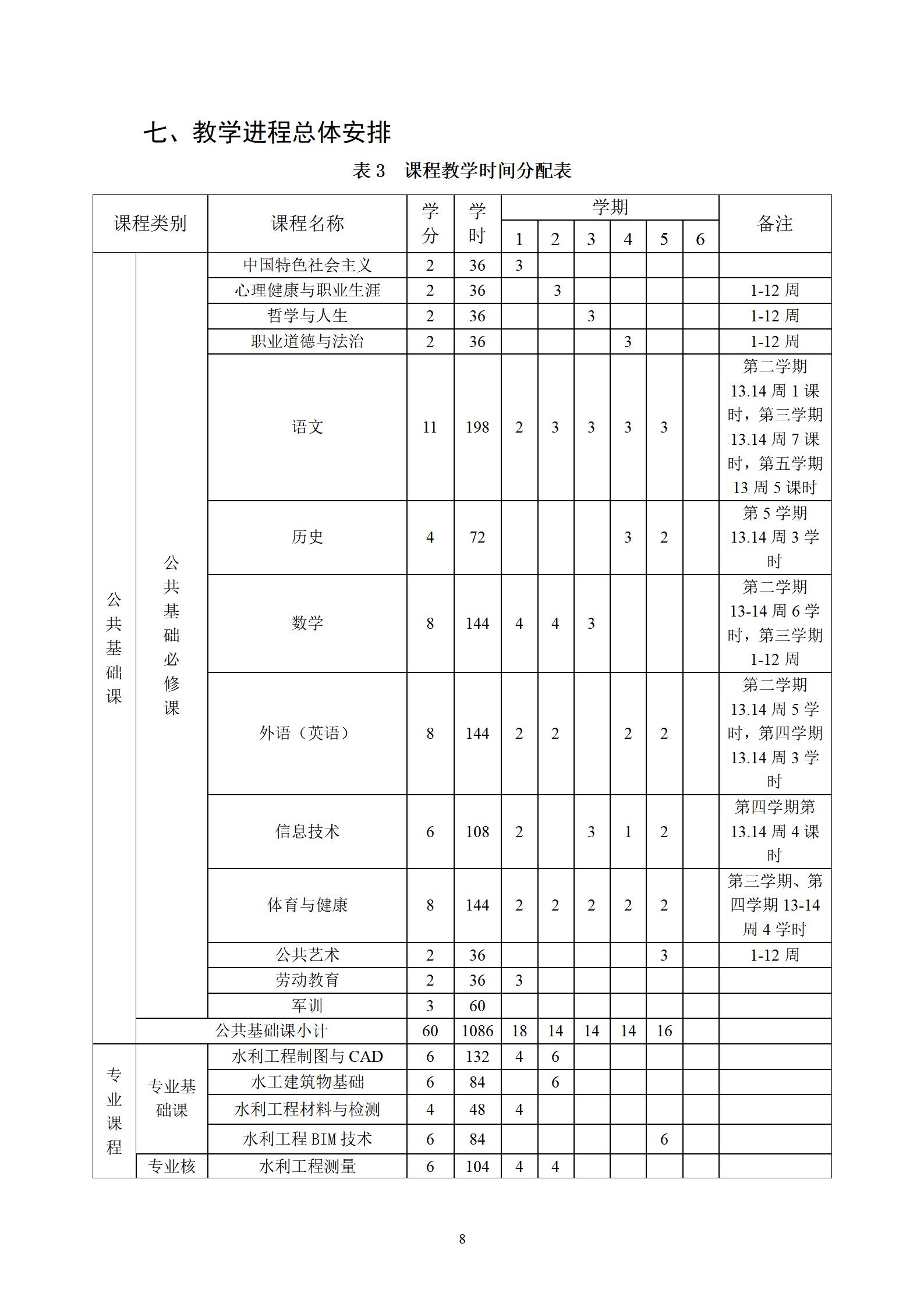 水利水电工程施工专业人才培养方案（2023.9.9）_11.jpg