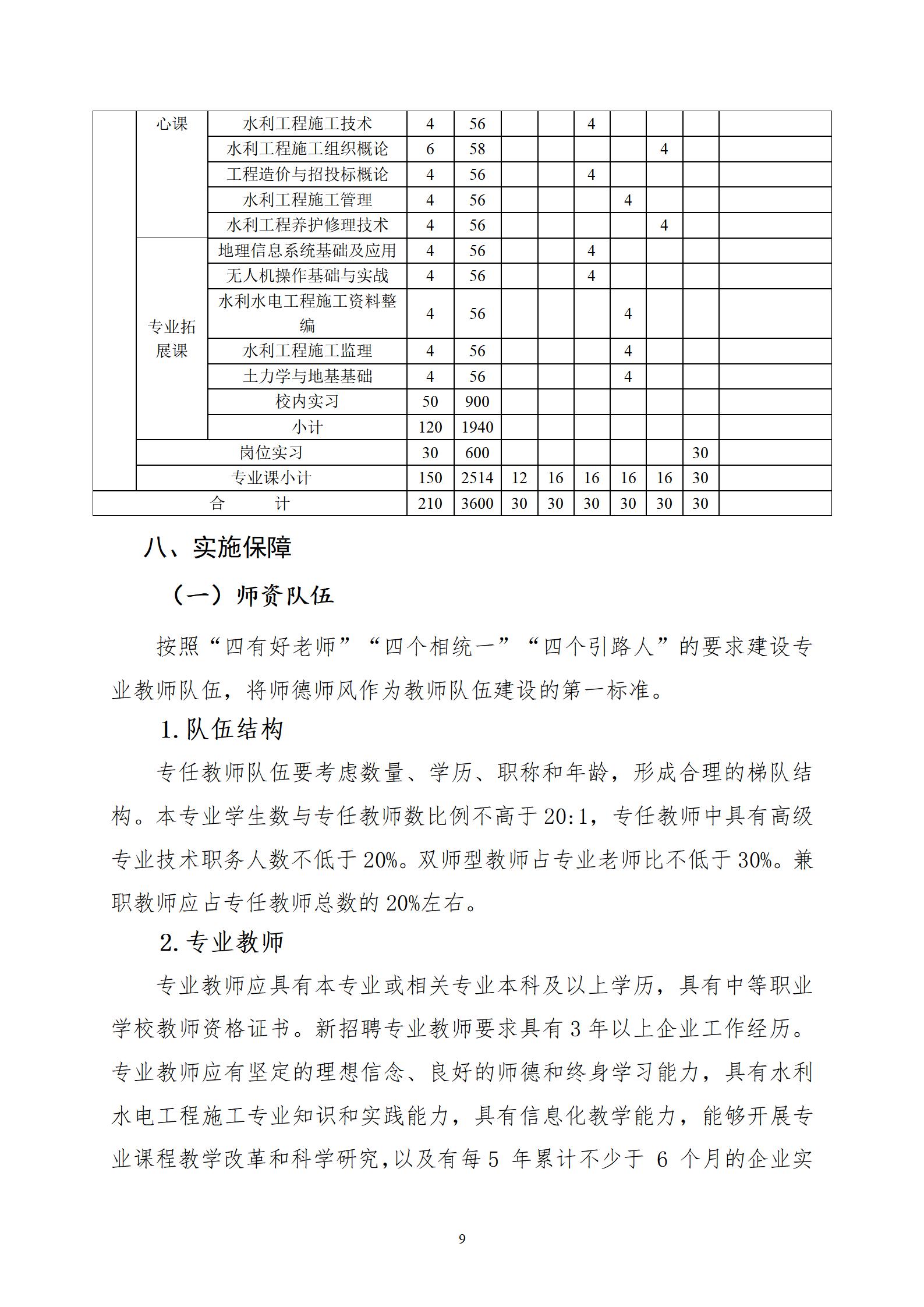 水利水电工程施工专业人才培养方案（2023.9.9）_12.jpg