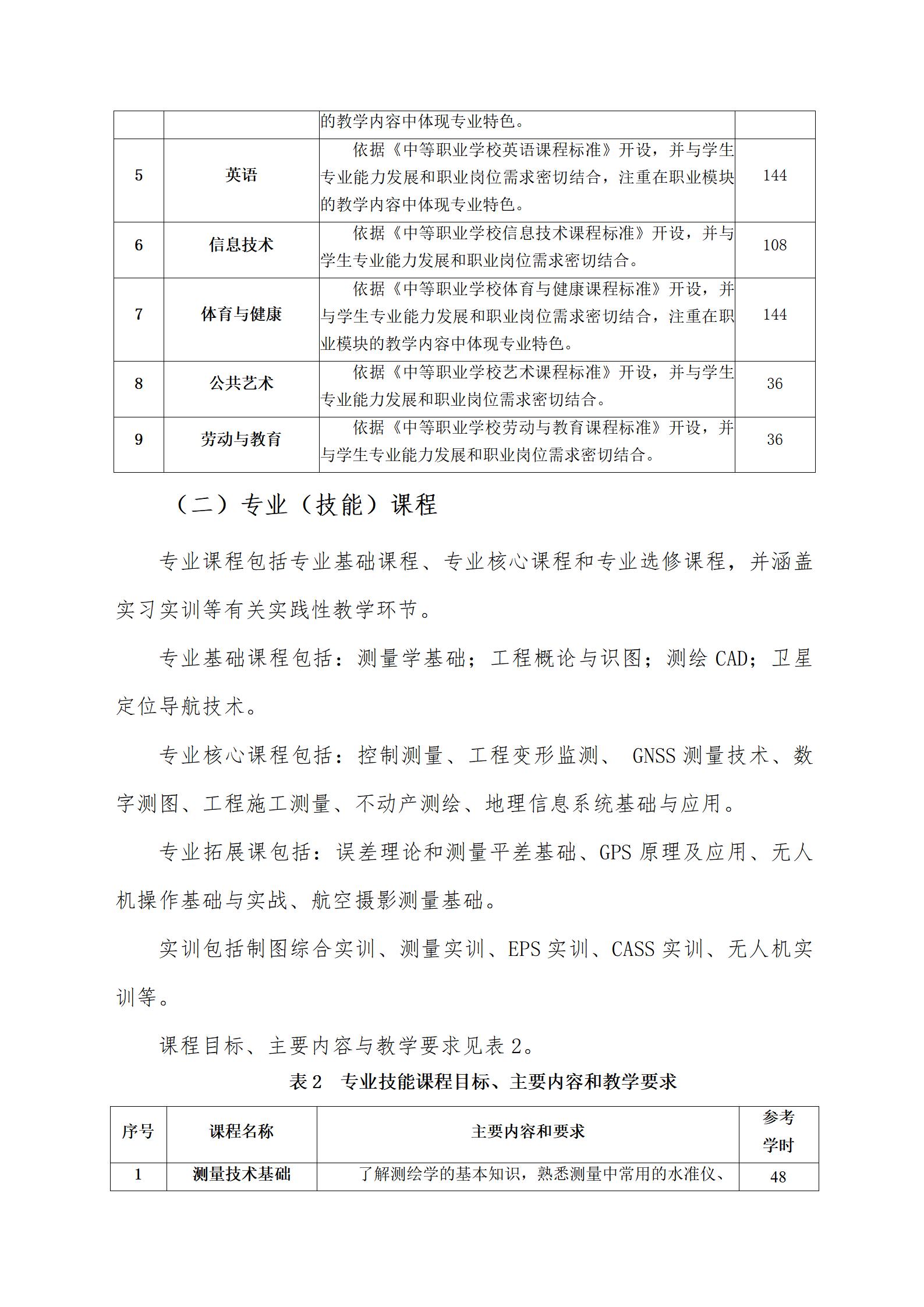 工程测量技术专业人才培养方案（2023.8.30）_08.jpg