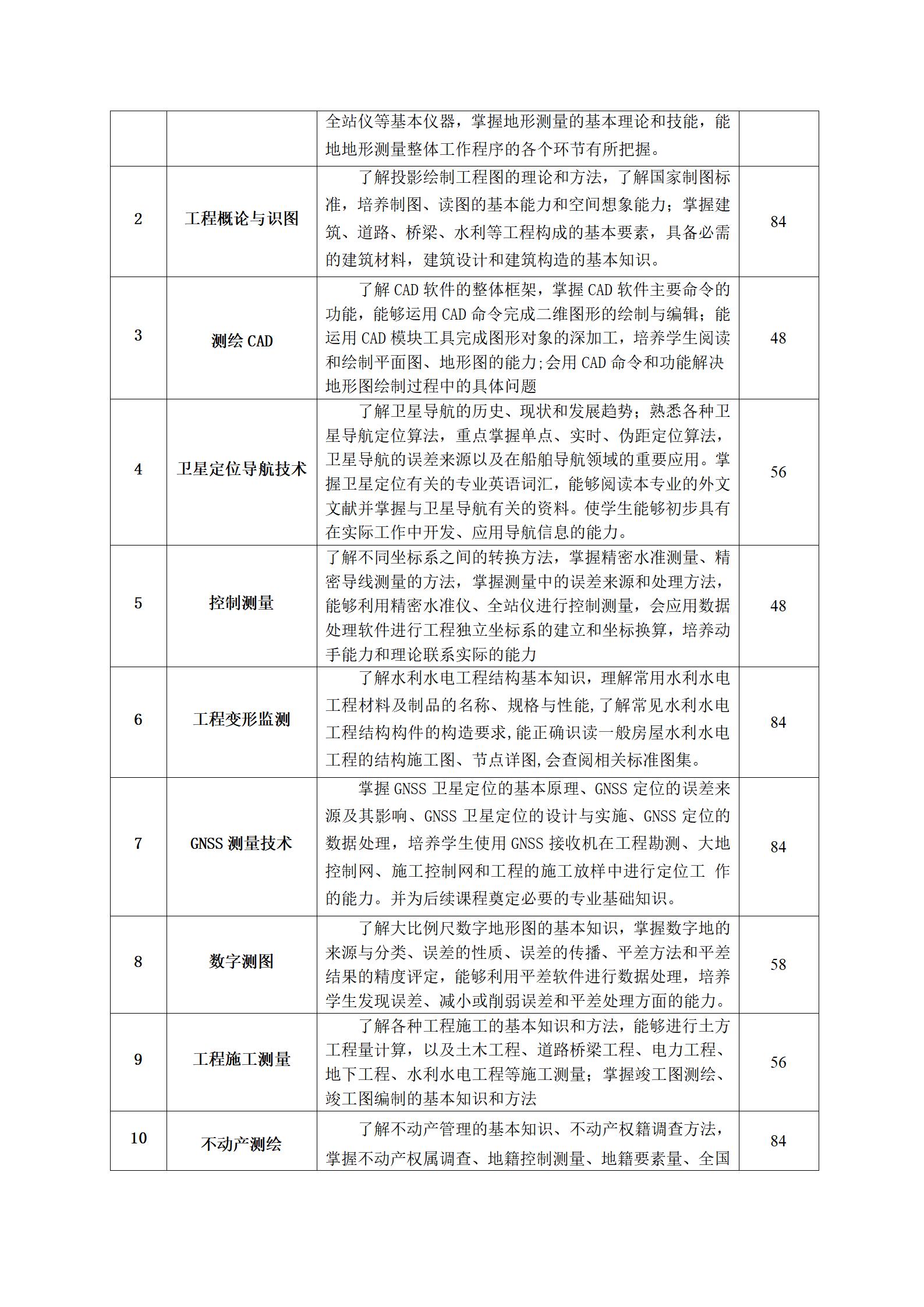 工程测量技术专业人才培养方案（2023.8.30）_09.jpg