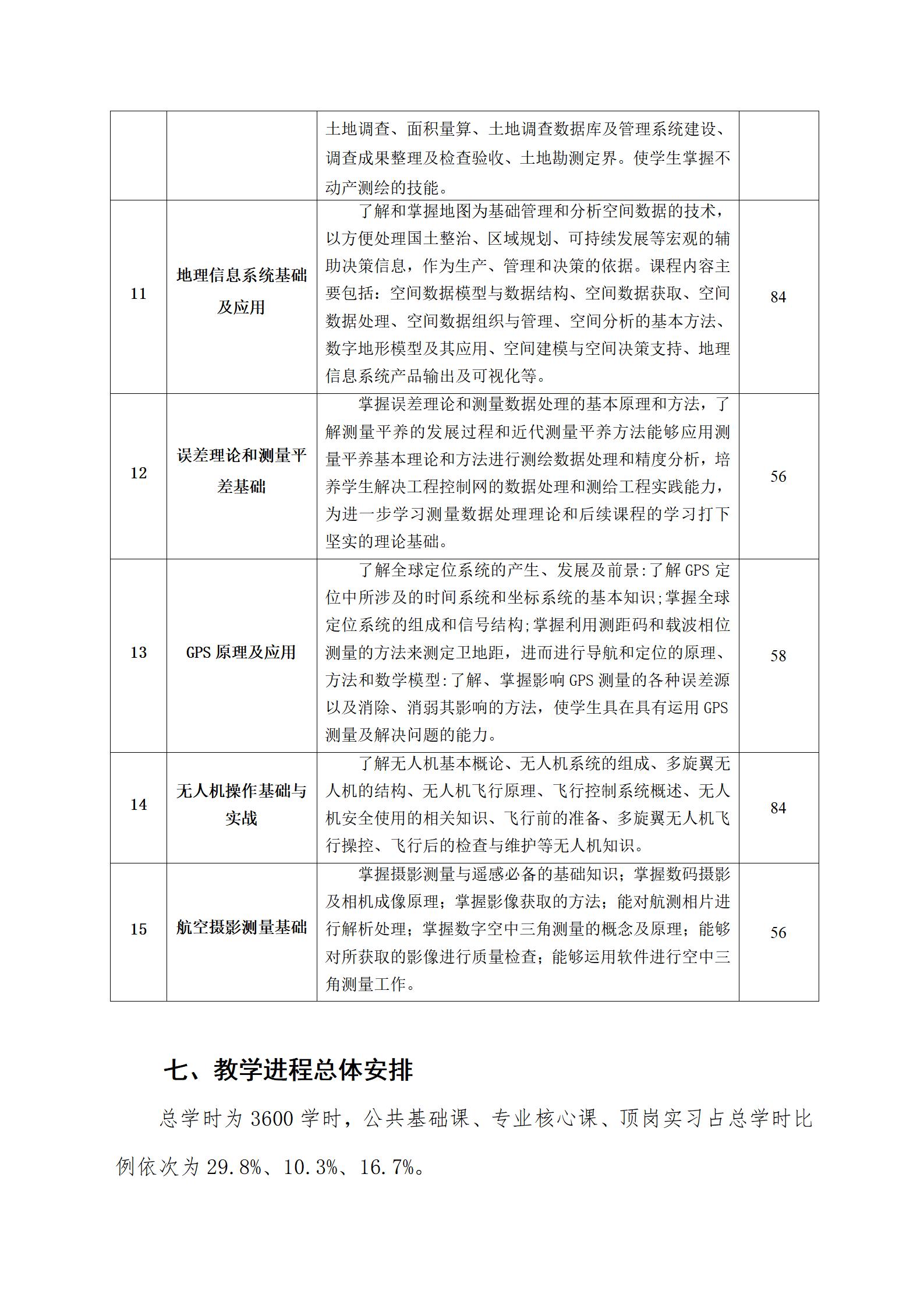 工程测量技术专业人才培养方案（2023.8.30）_10.jpg