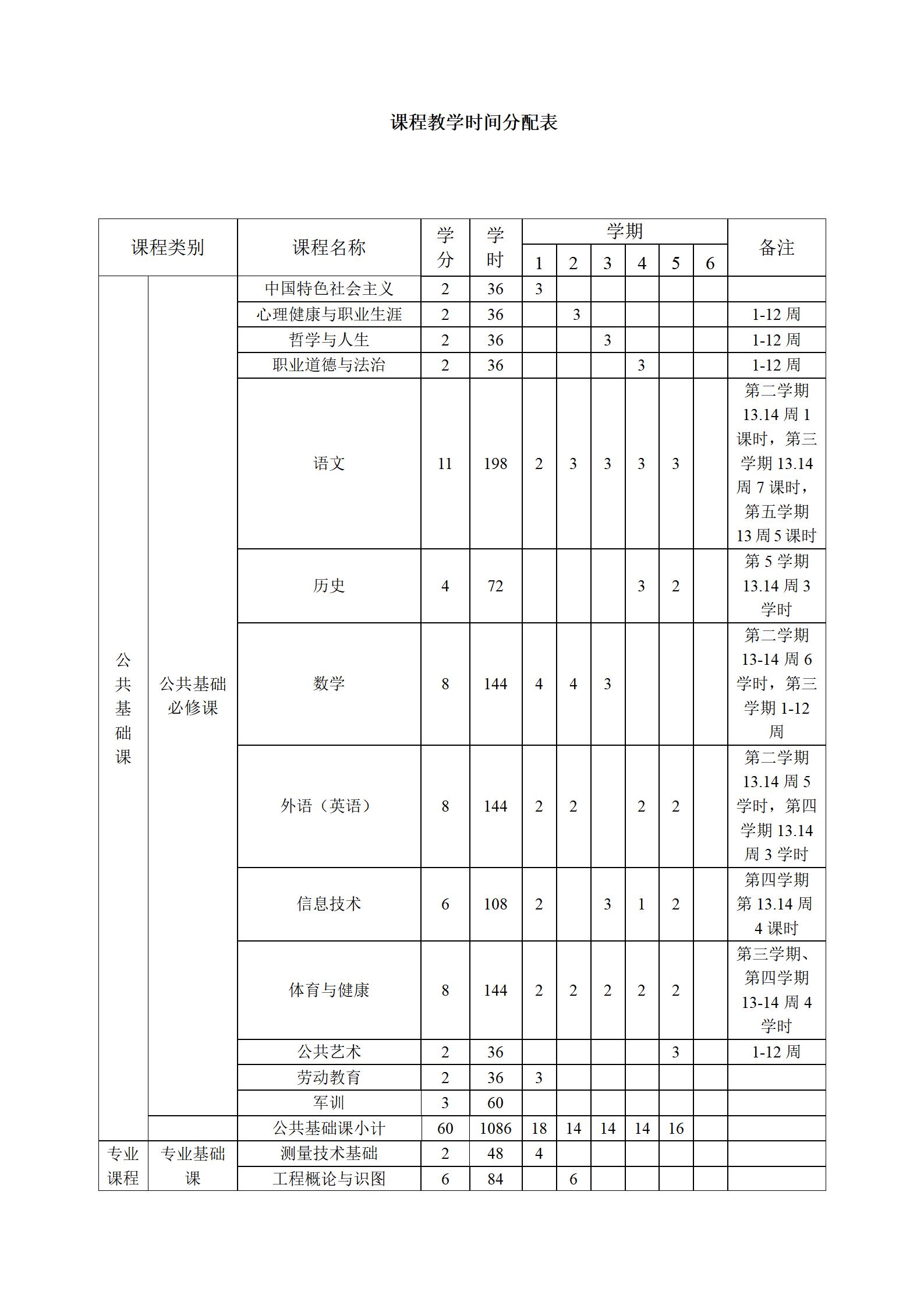 工程测量技术专业人才培养方案（2023.8.30）_11.jpg