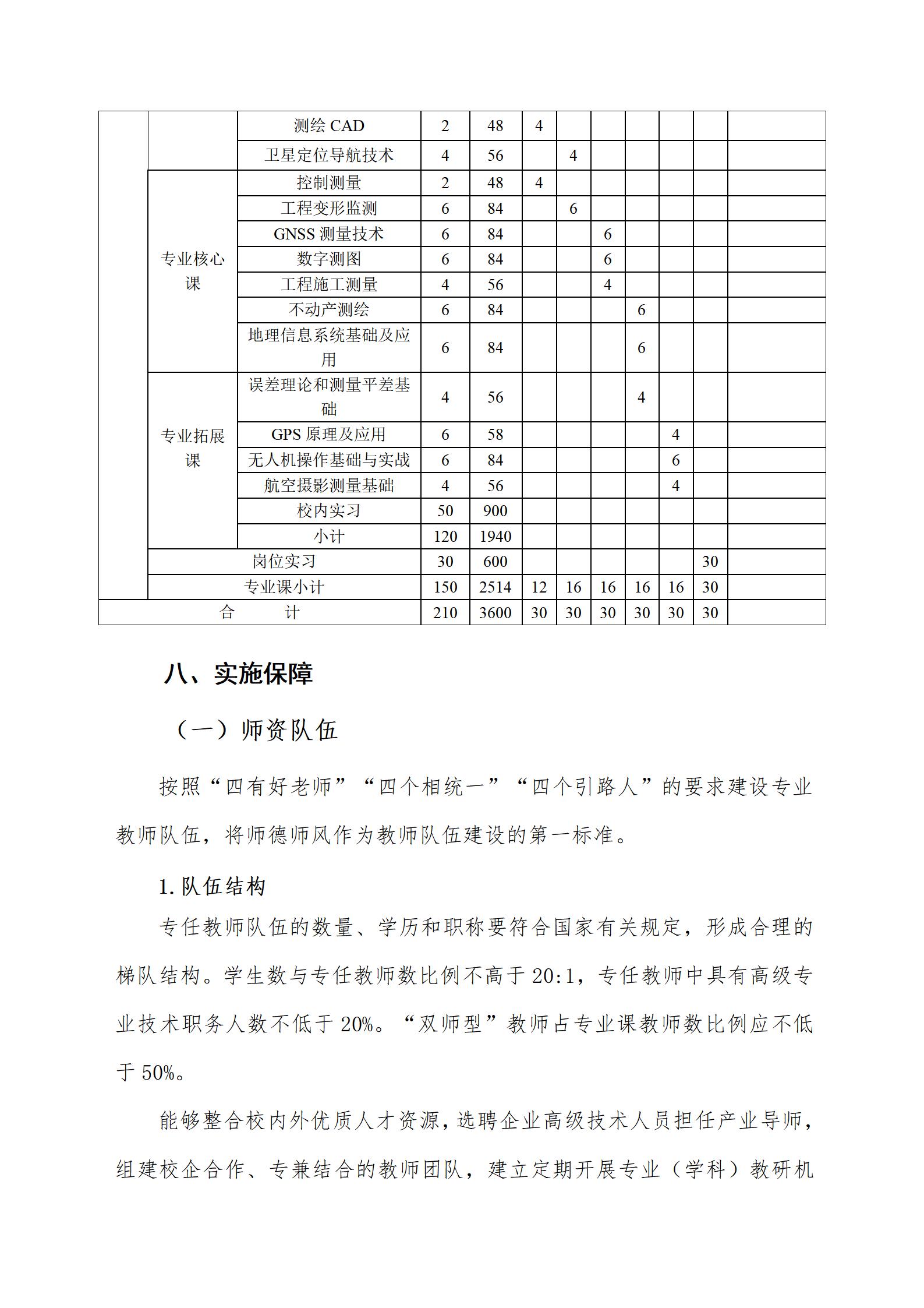 工程测量技术专业人才培养方案（2023.8.30）_12.jpg