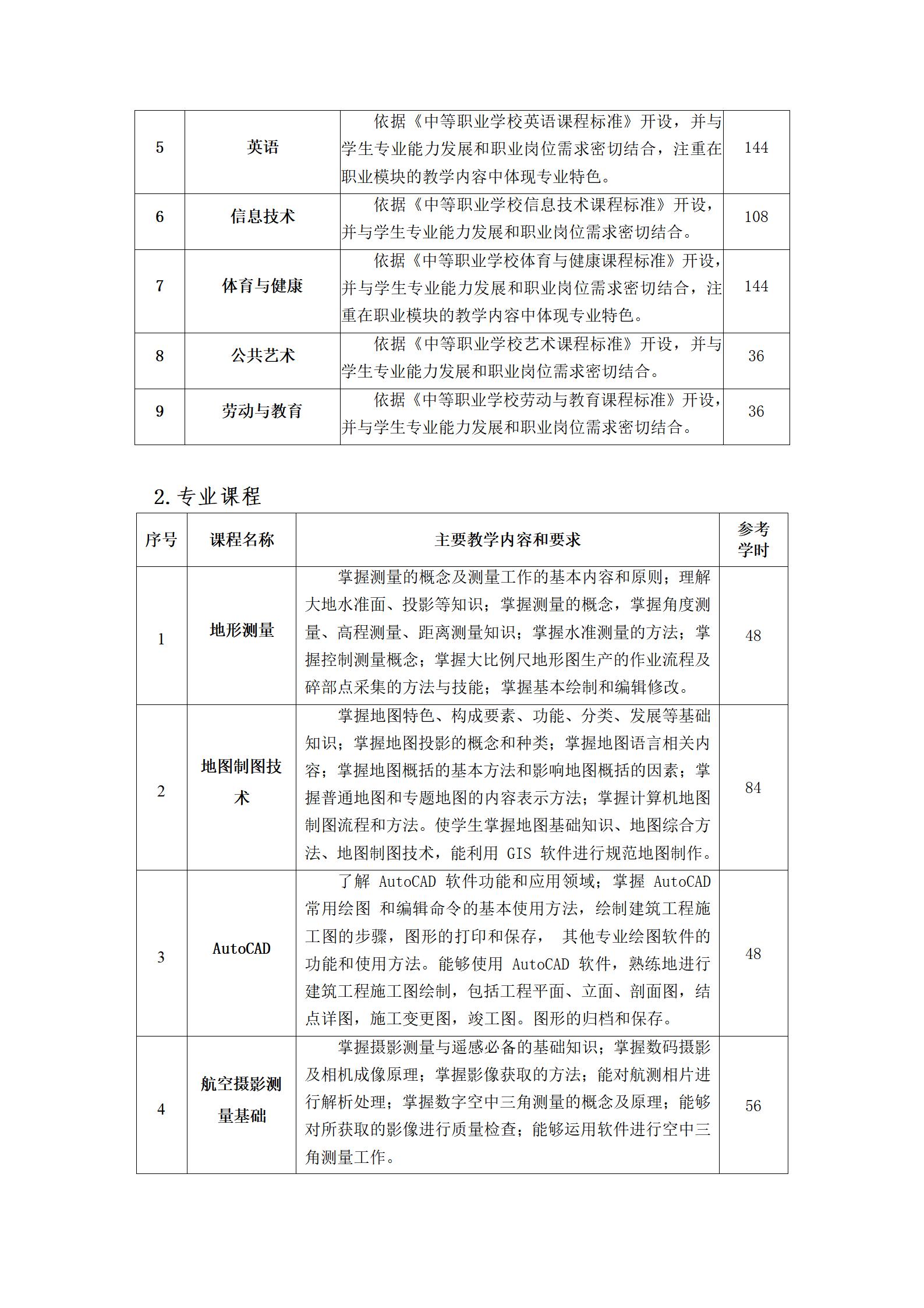 航空摄影测量专业人才培养方案（2023.9）_05.jpg