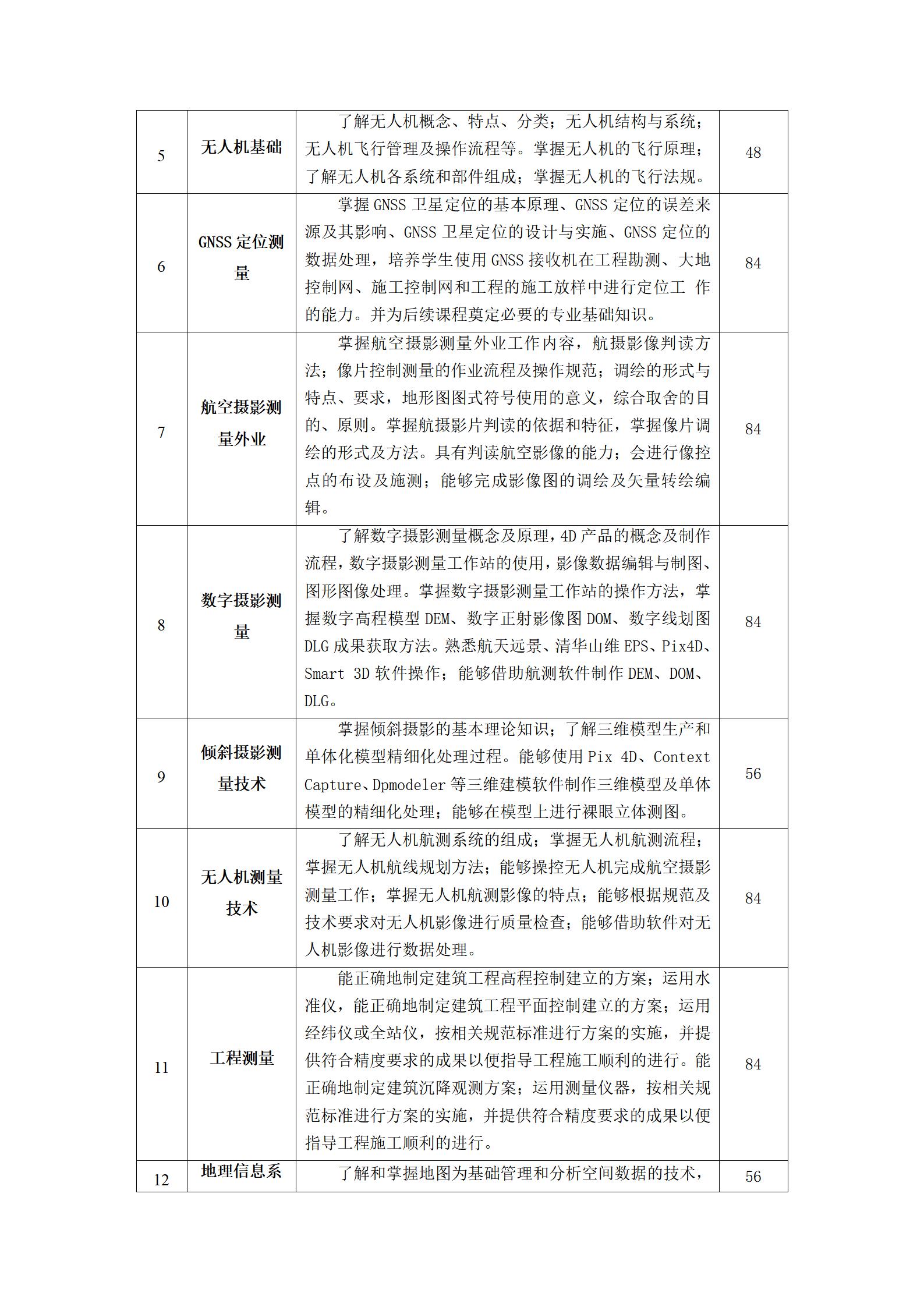 航空摄影测量专业人才培养方案（2023.9）_06.jpg