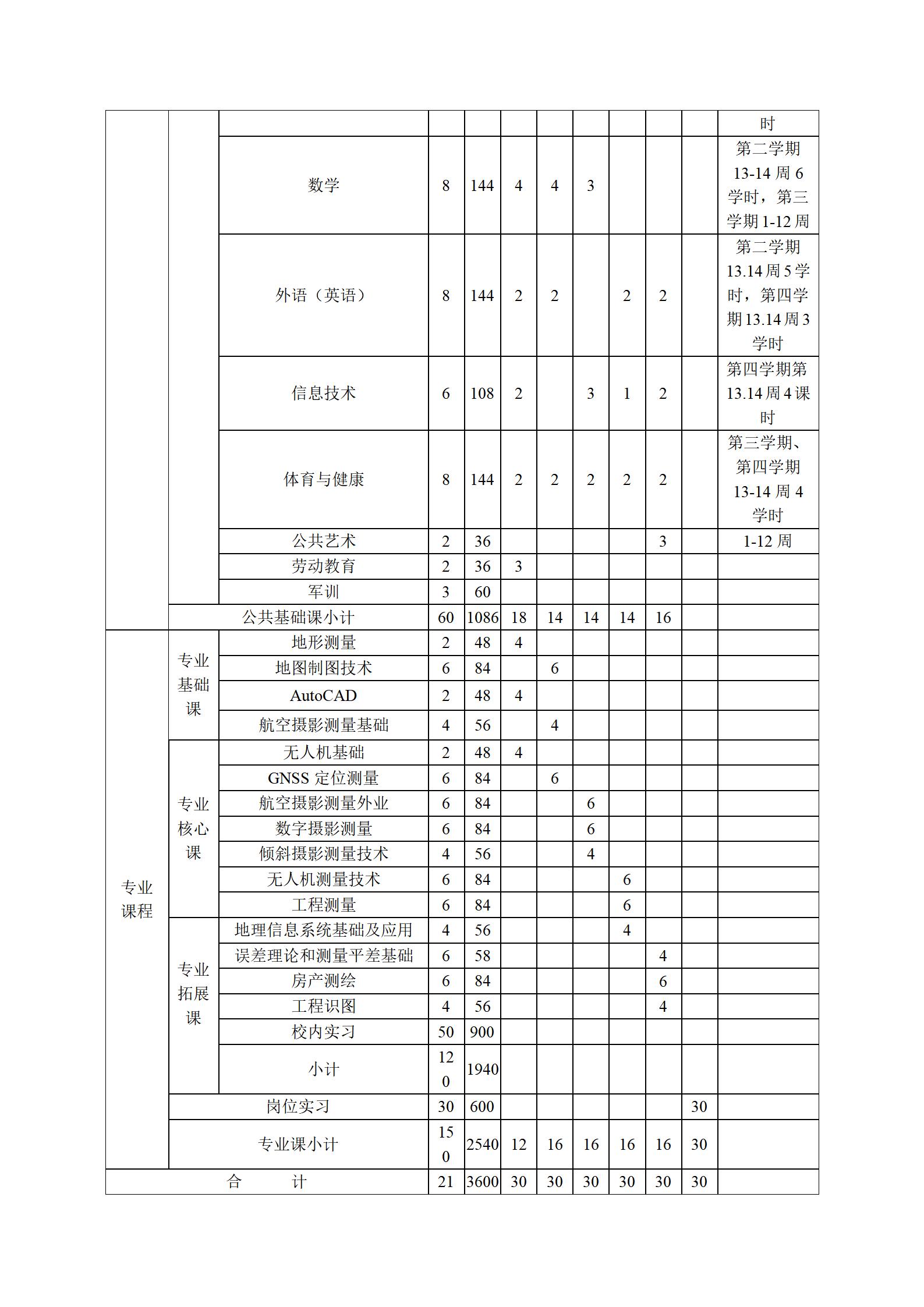 航空摄影测量专业人才培养方案（2023.9）_09.jpg