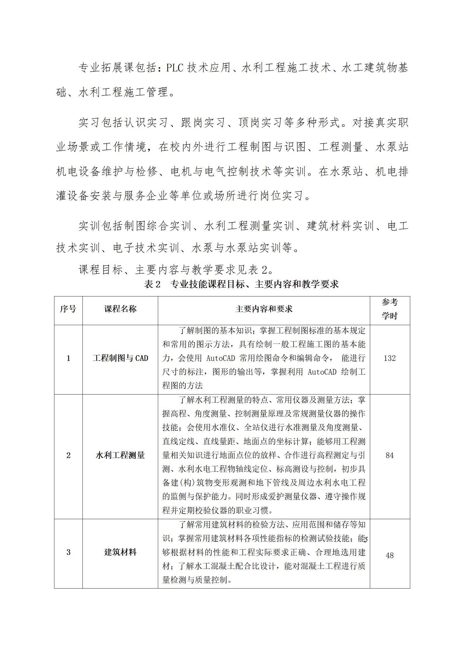 机电排灌工程技术专业人才培养方案（2023.9）_08.jpg