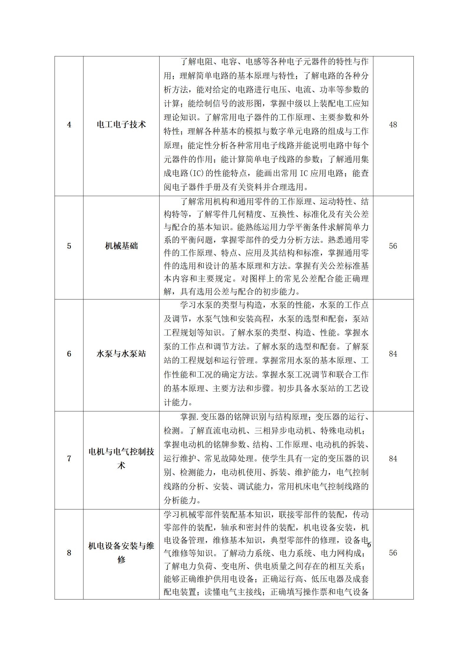 机电排灌工程技术专业人才培养方案（2023.9）_09.jpg