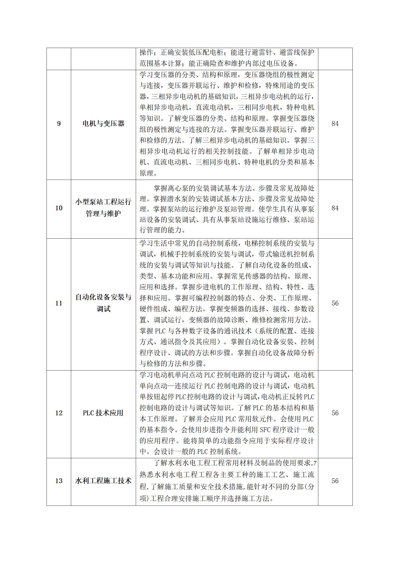 机电排灌工程技术专业人才培养方案（2023.9）_10.jpg