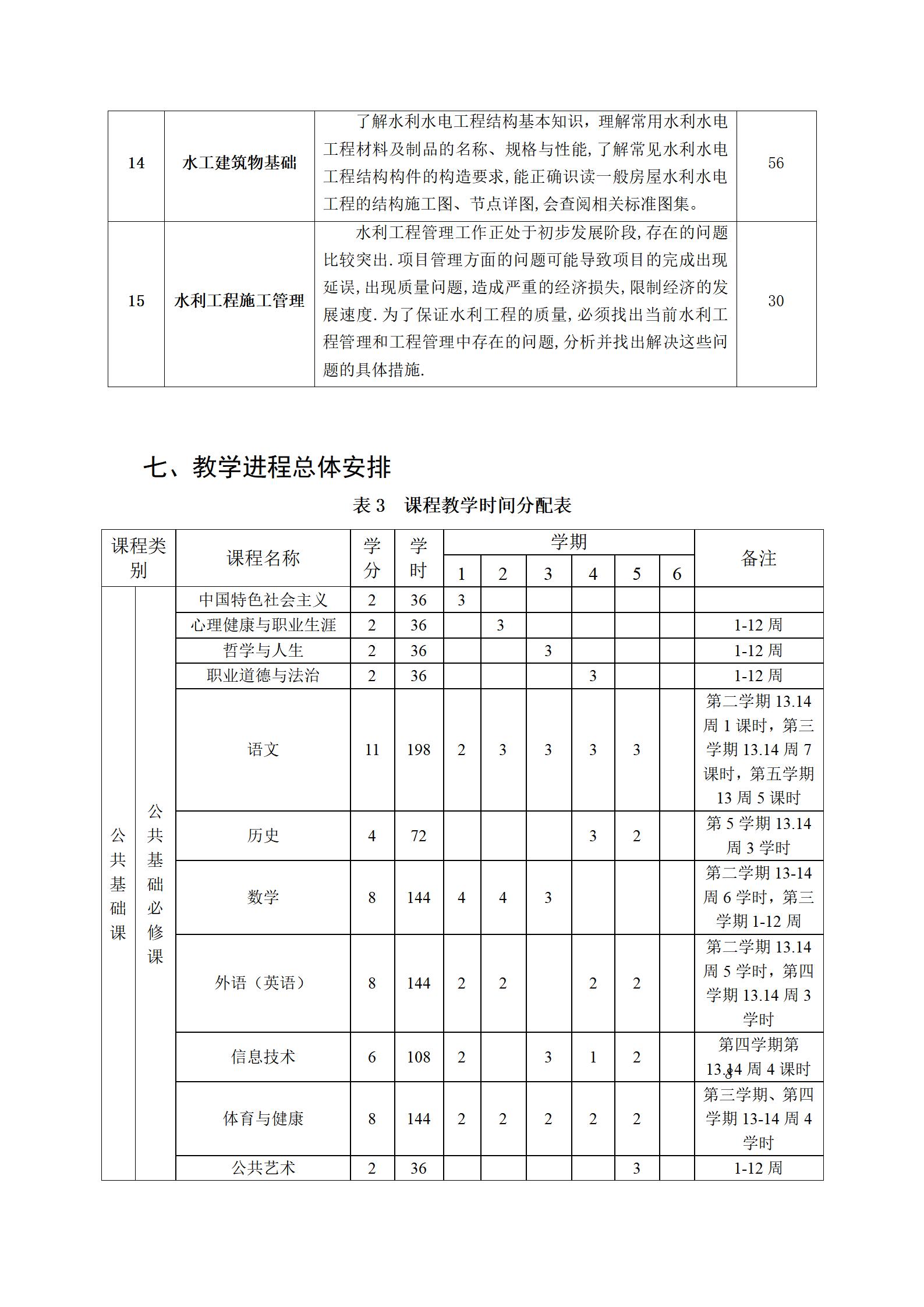 机电排灌工程技术专业人才培养方案（2023.9）_11.jpg