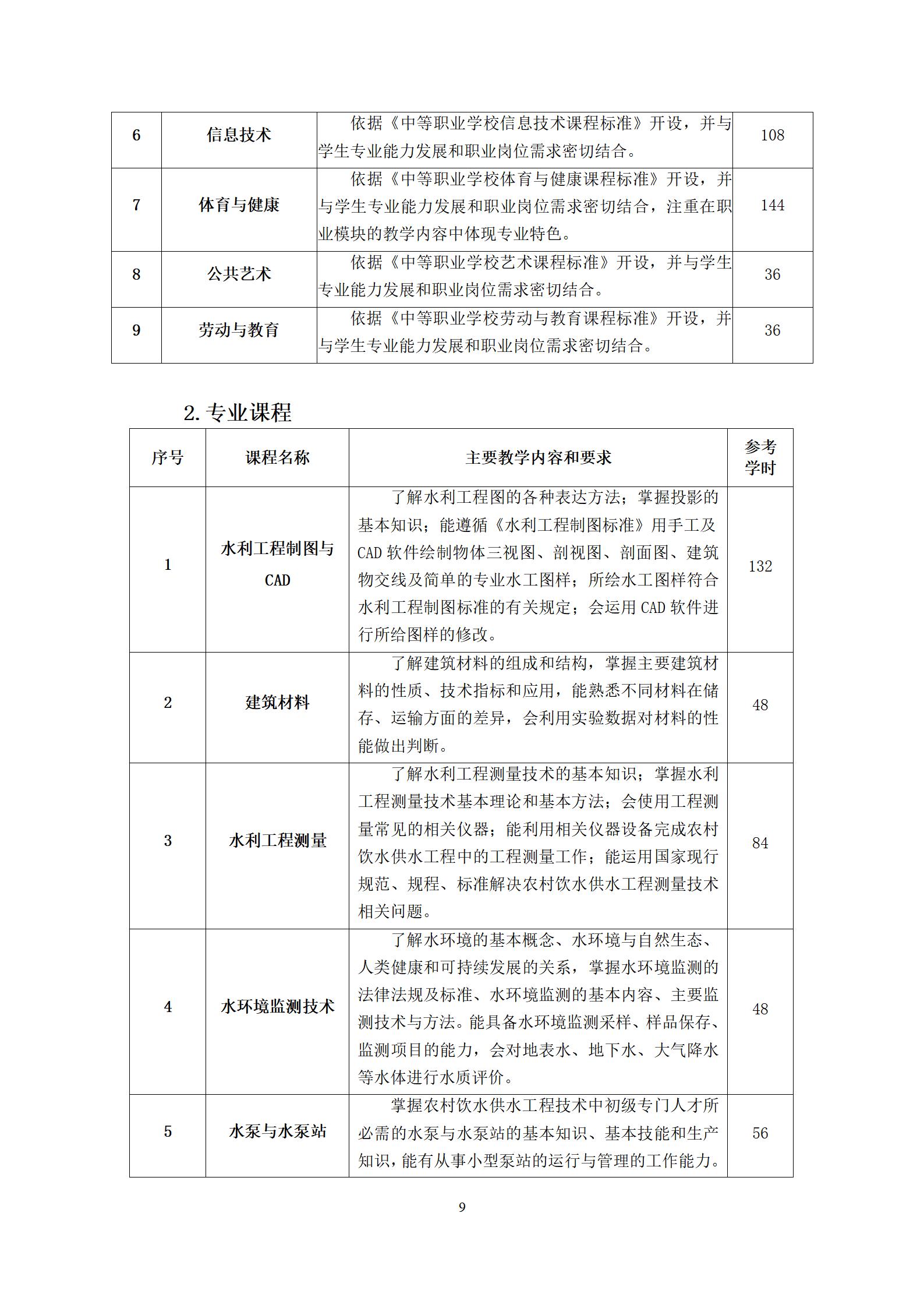 农村饮水供水工程技术专业人才培养方案（2023.9）_09.jpg