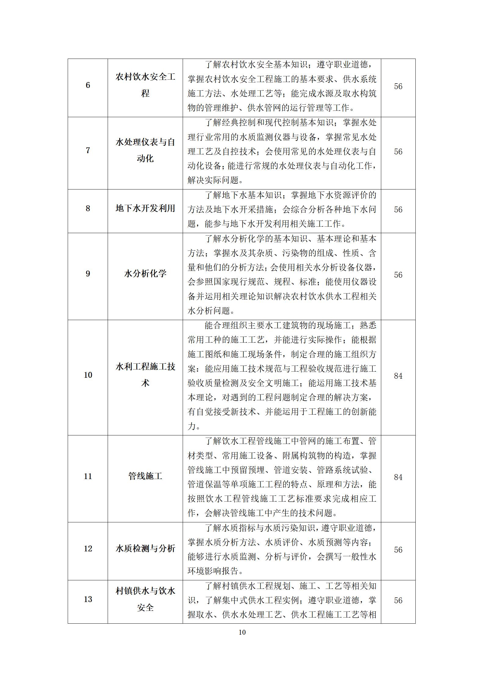 农村饮水供水工程技术专业人才培养方案（2023.9）_10.jpg