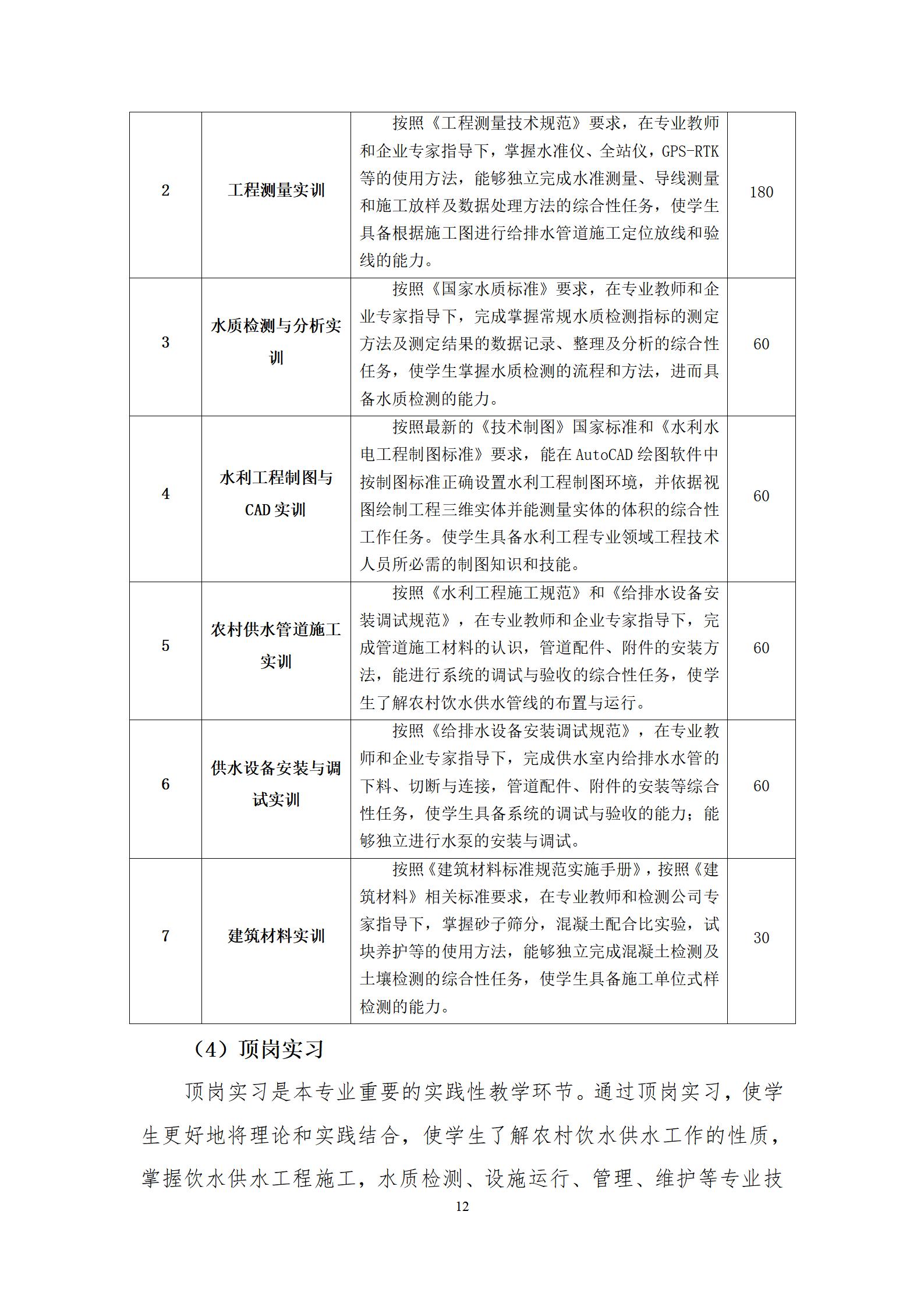 农村饮水供水工程技术专业人才培养方案（2023.9）_12.jpg