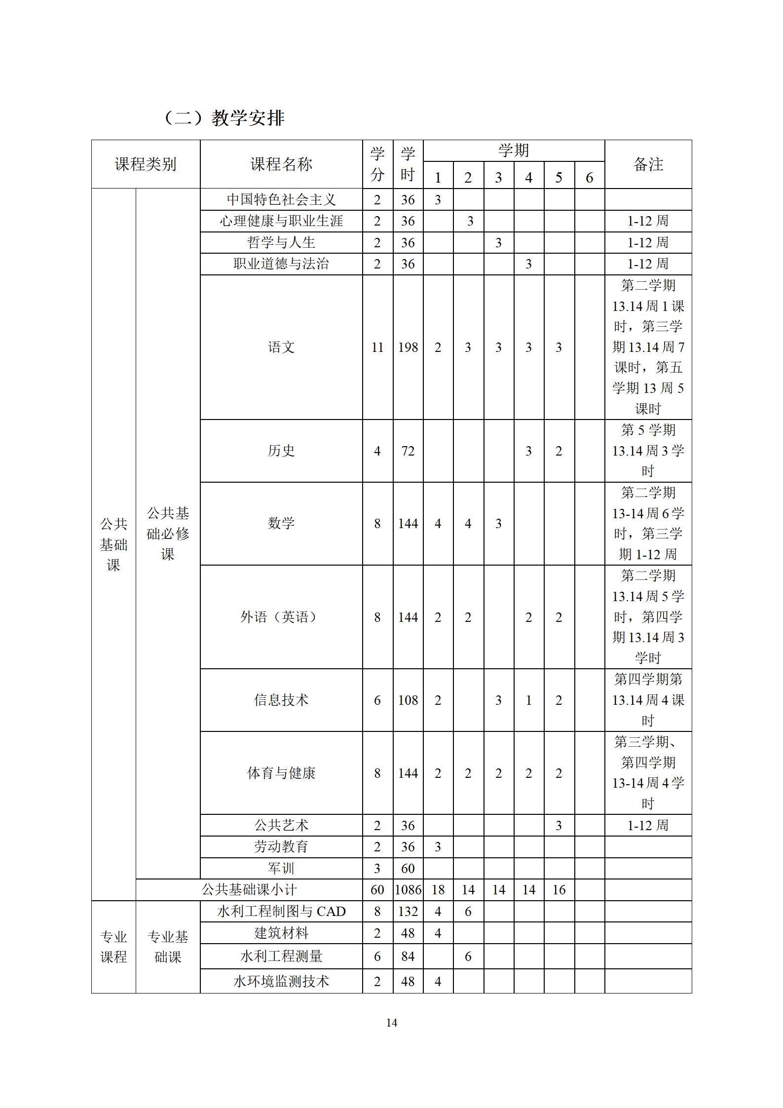 农村饮水供水工程技术专业人才培养方案（2023.9）_14.jpg