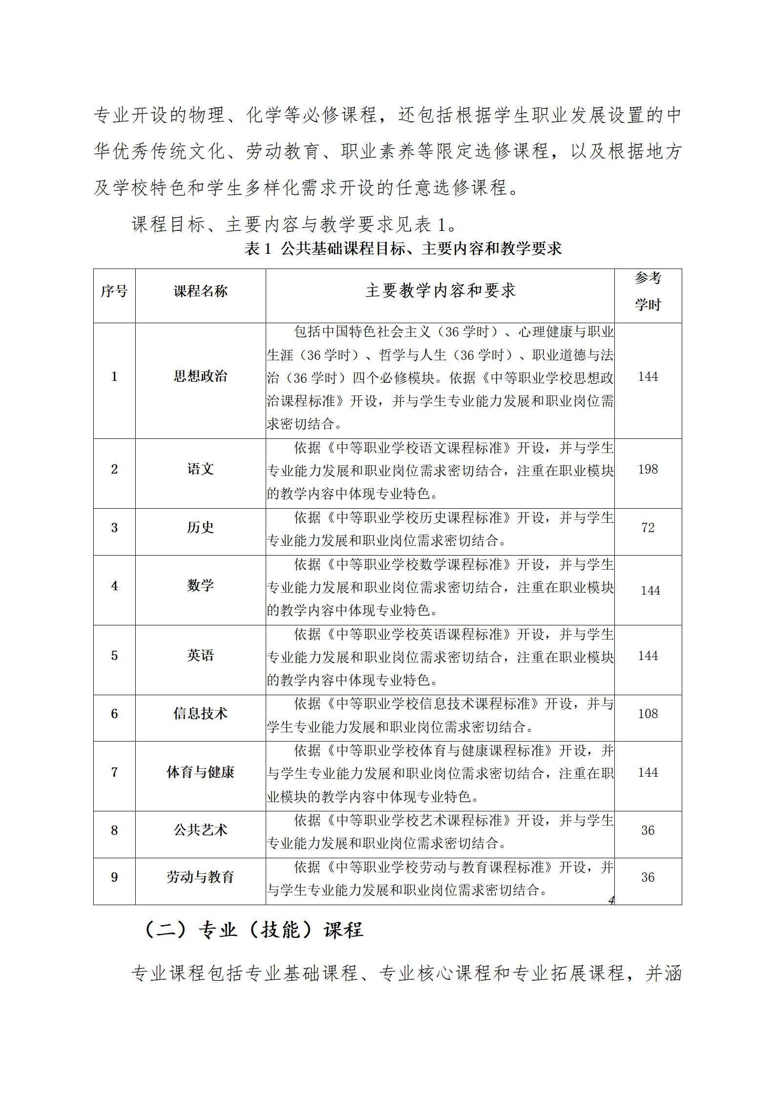 水利工程运行与管理专业人才培养方案（2023.9）_07.jpg