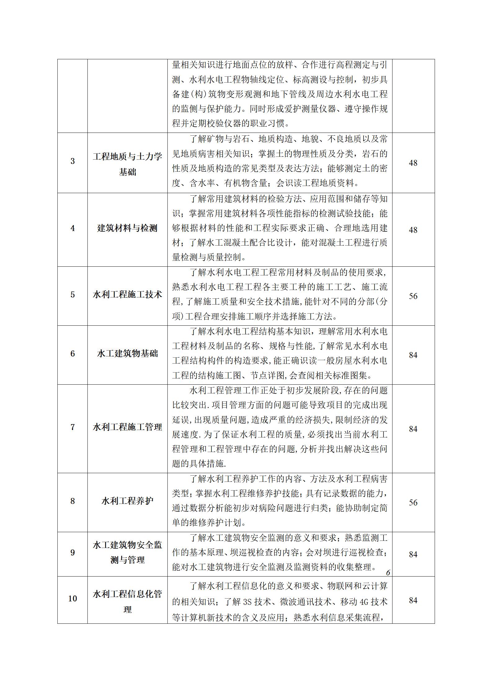 水利工程运行与管理专业人才培养方案（2023.9）_09.jpg