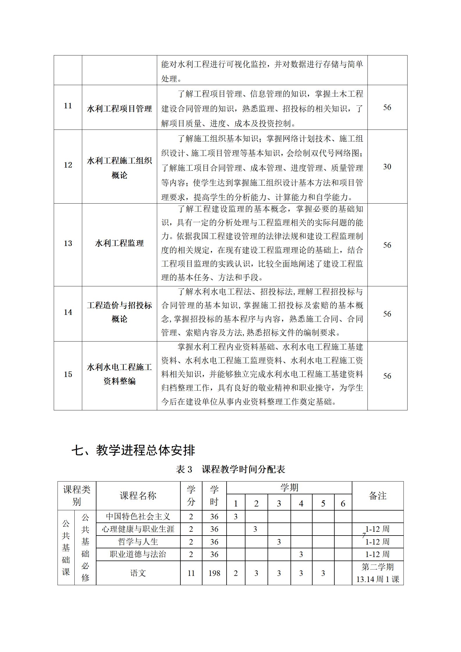 水利工程运行与管理专业人才培养方案（2023.9）_10.jpg