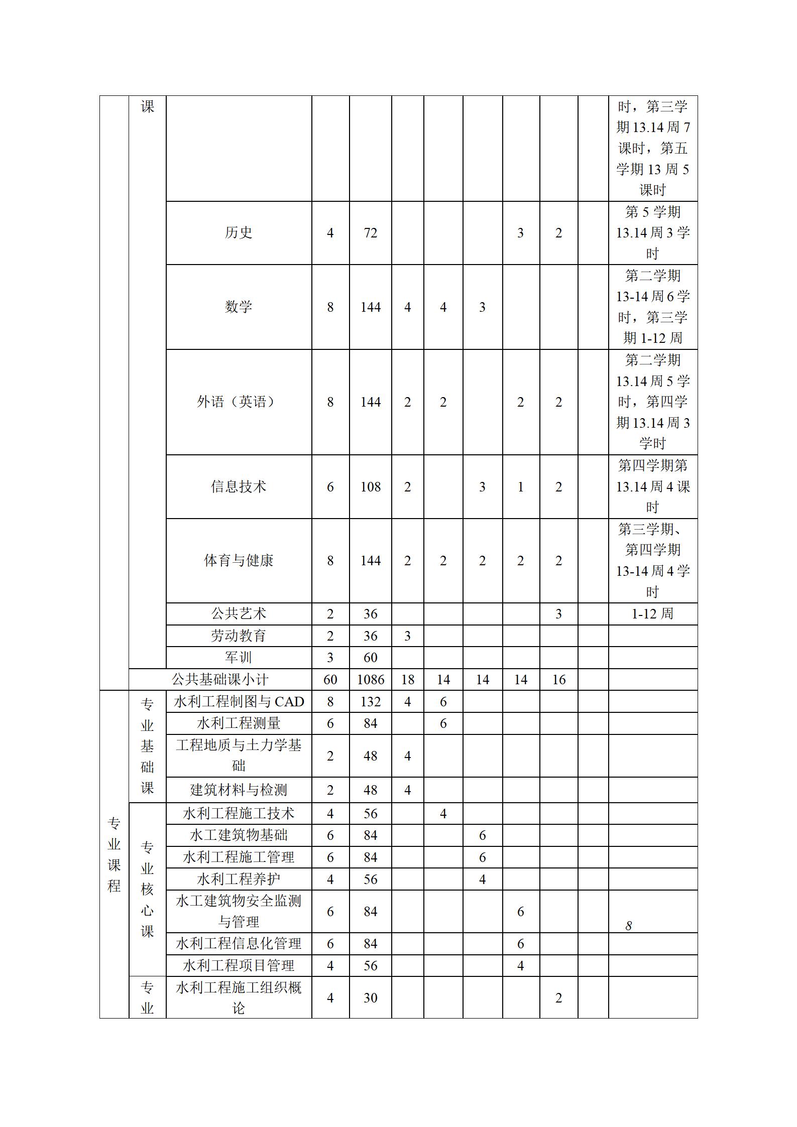 水利工程运行与管理专业人才培养方案（2023.9）_11.jpg