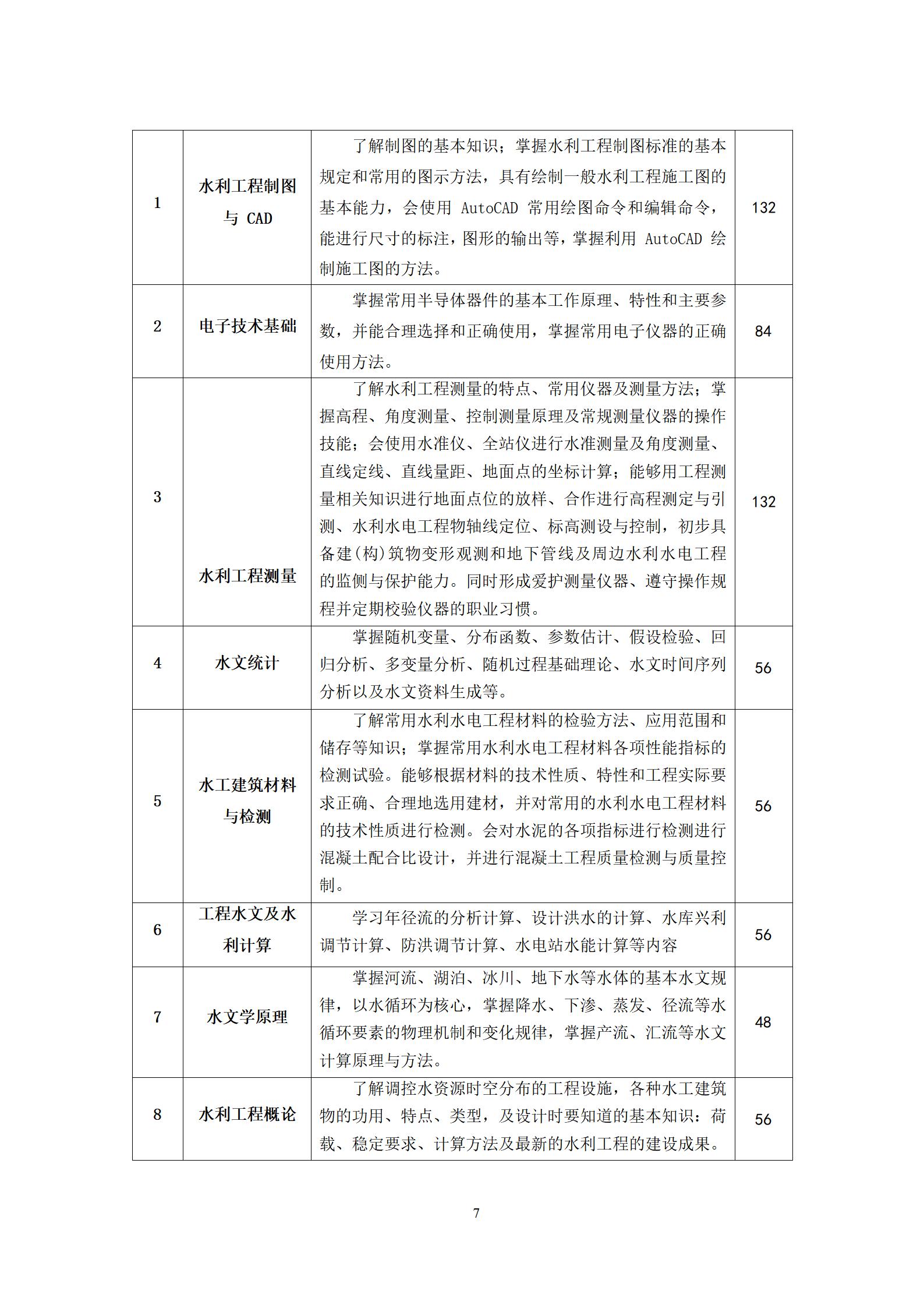 水文与水资源勘测专业人才培养方案（2023.9）_09.jpg