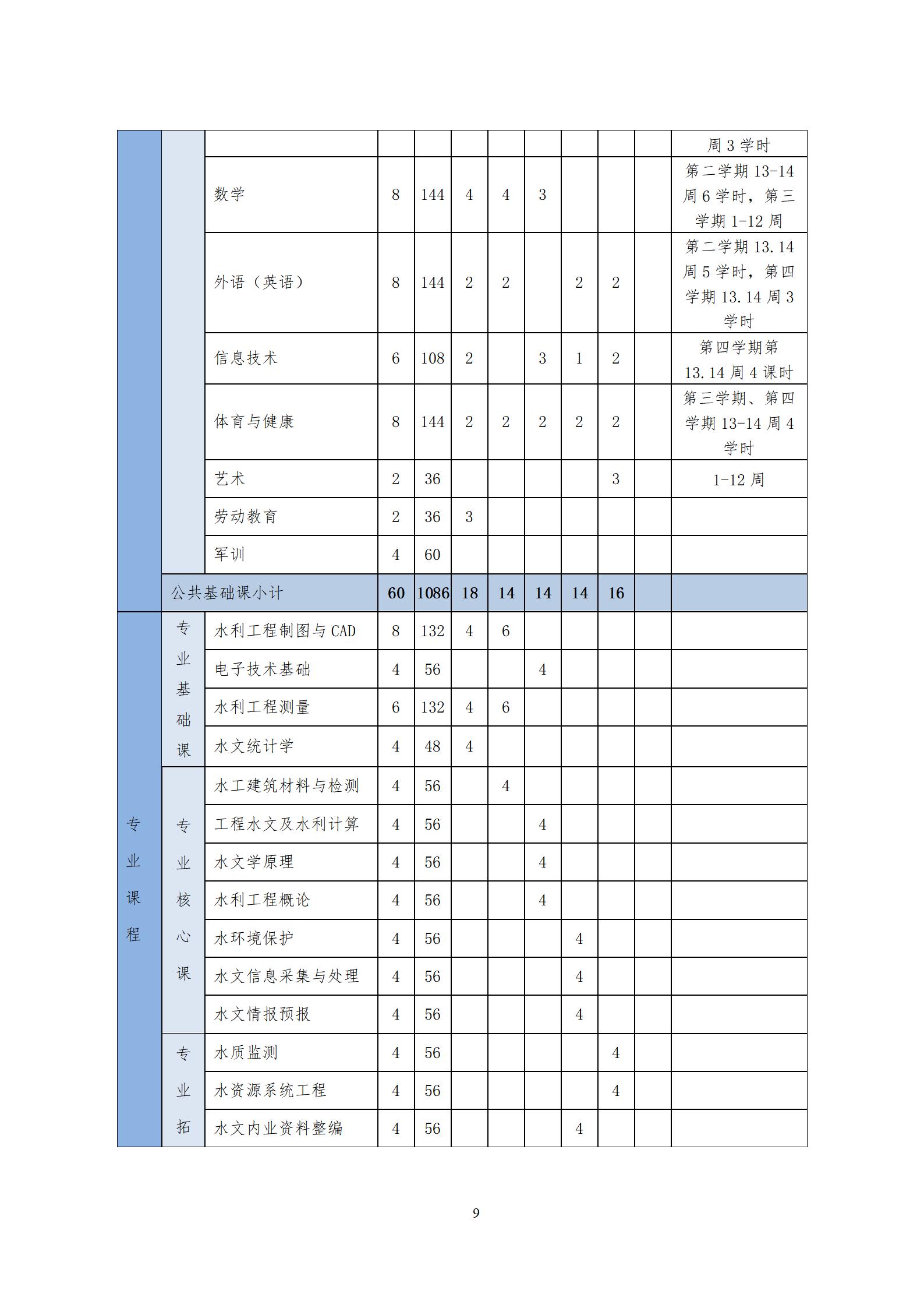 水文与水资源勘测专业人才培养方案（2023.9）_11.jpg