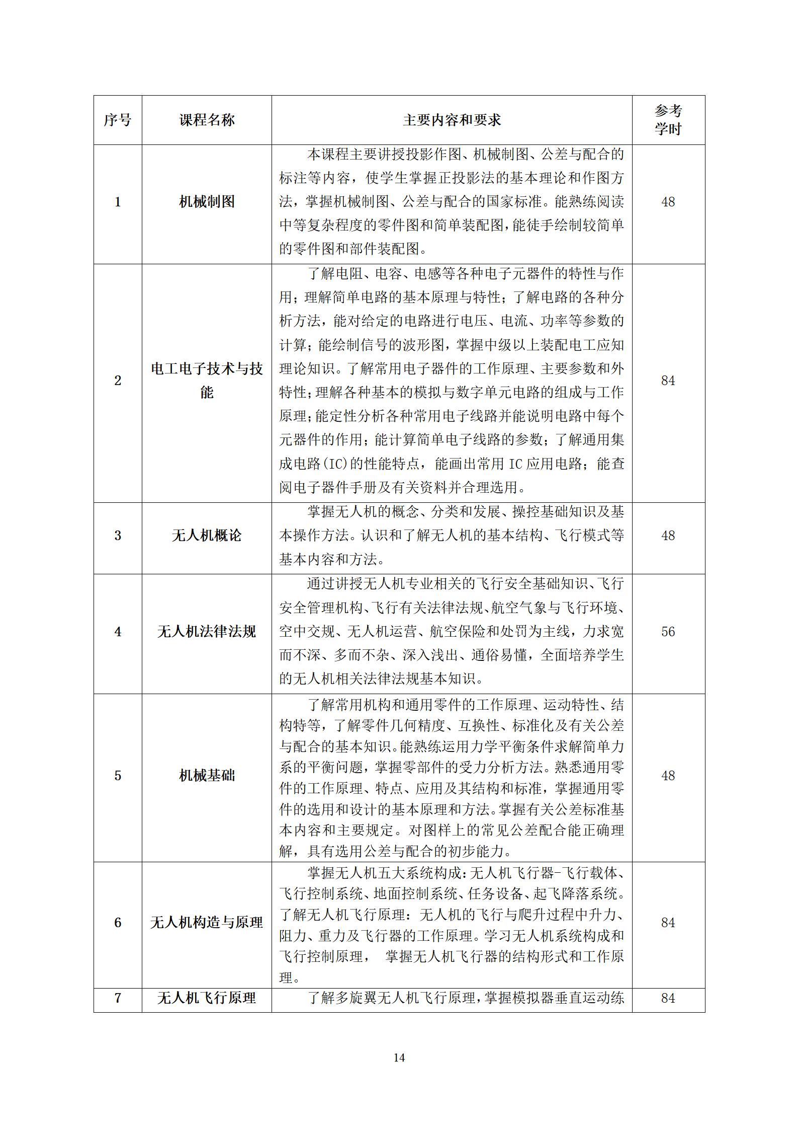 无人机操作与维护专业人才培养方案（2023.9）_05.jpg