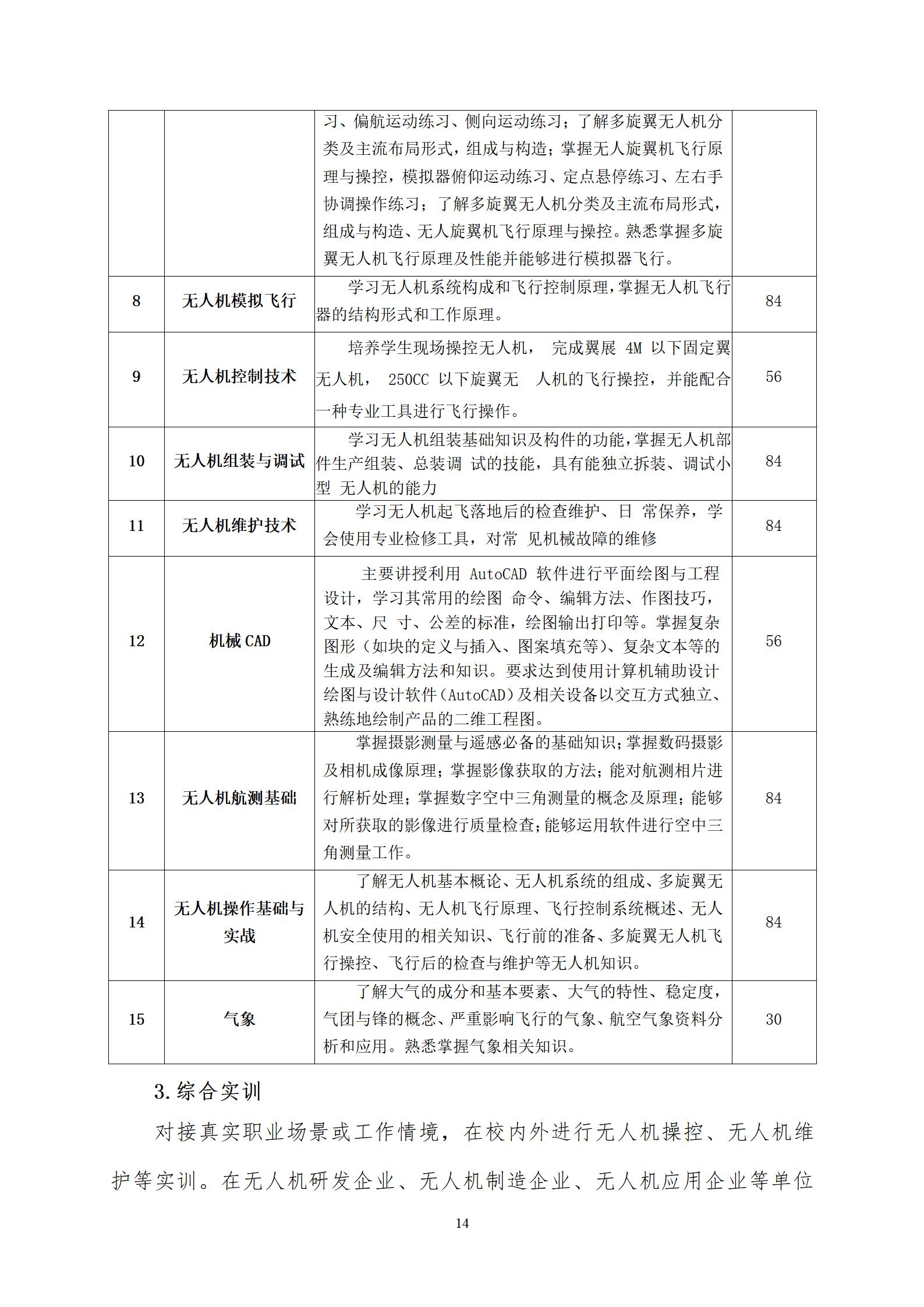 无人机操作与维护专业人才培养方案（2023.9）_06.jpg