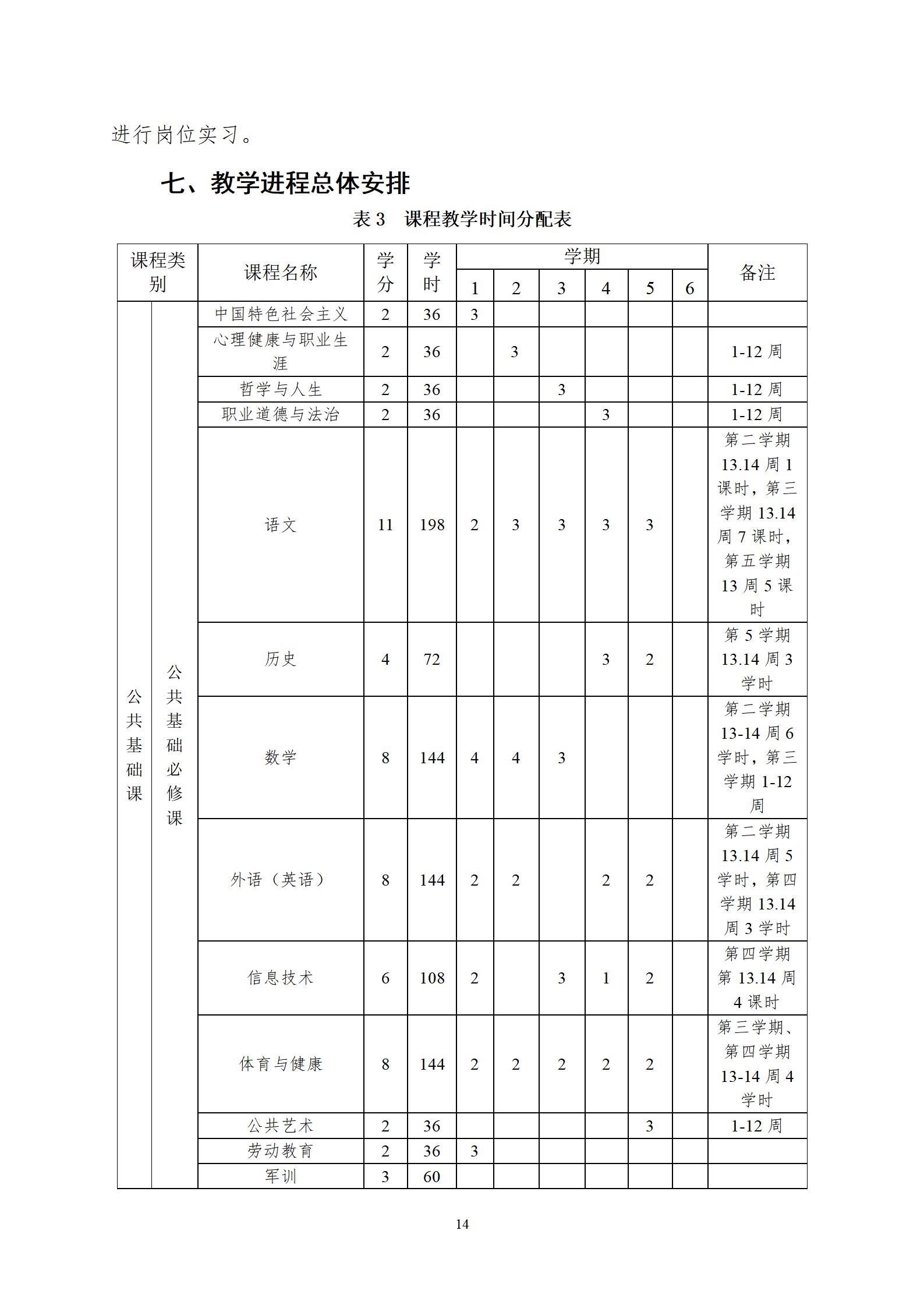 无人机操作与维护专业人才培养方案（2023.9）_07.jpg