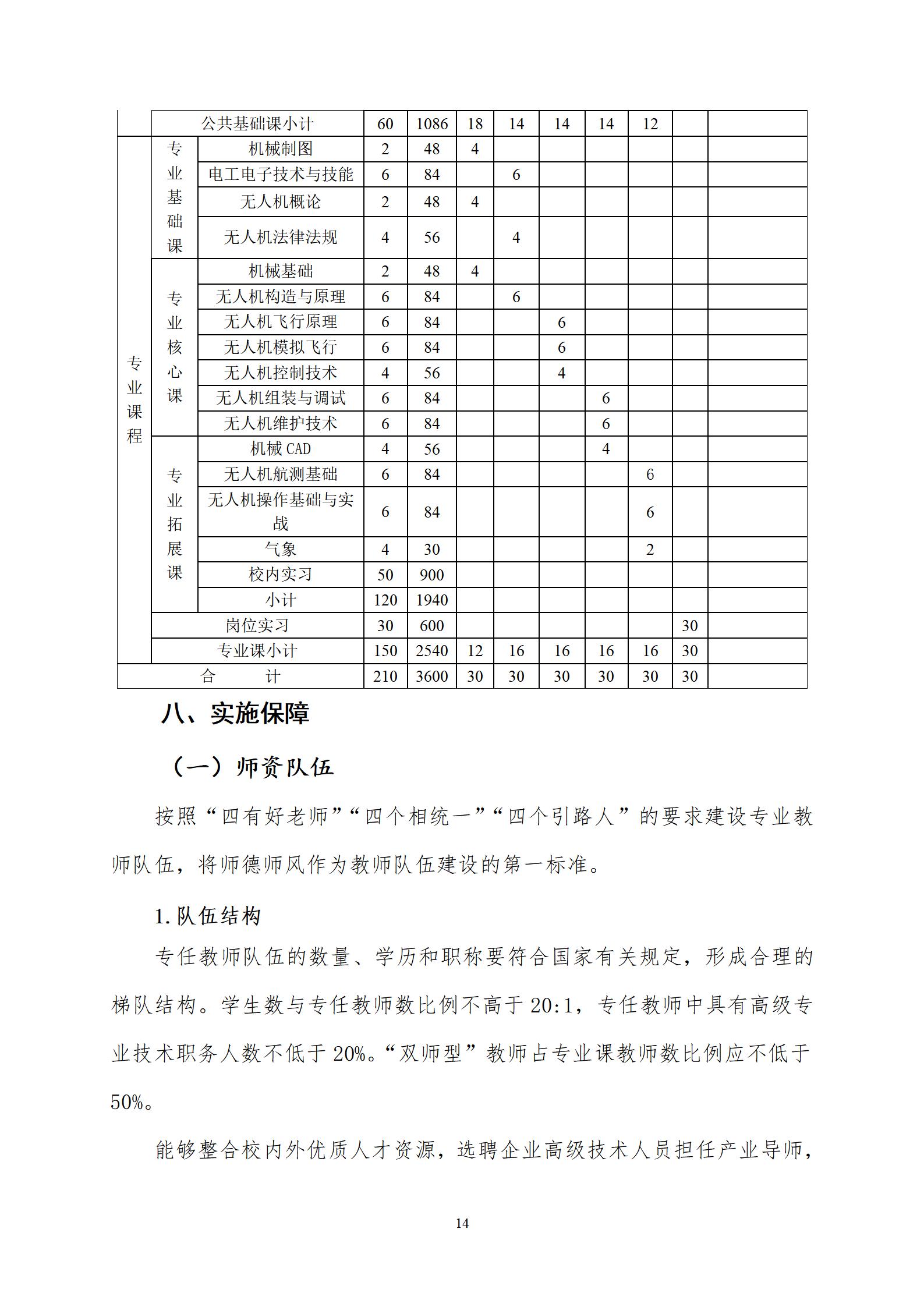 无人机操作与维护专业人才培养方案（2023.9）_08.jpg