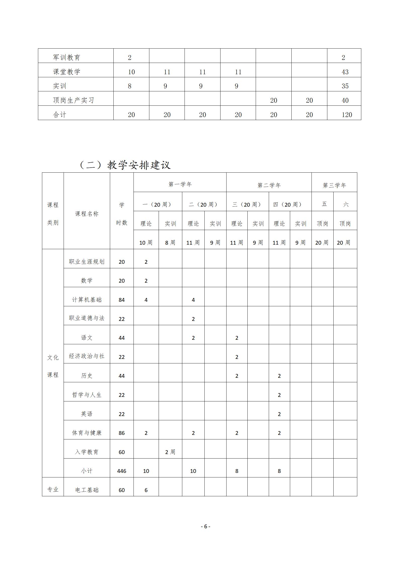 电子技术应用专业人才培养方案（2019.7）_06.jpg