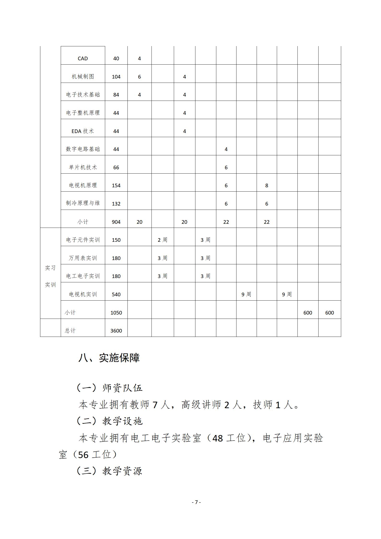 电子技术应用专业人才培养方案（2019.7）_07.jpg