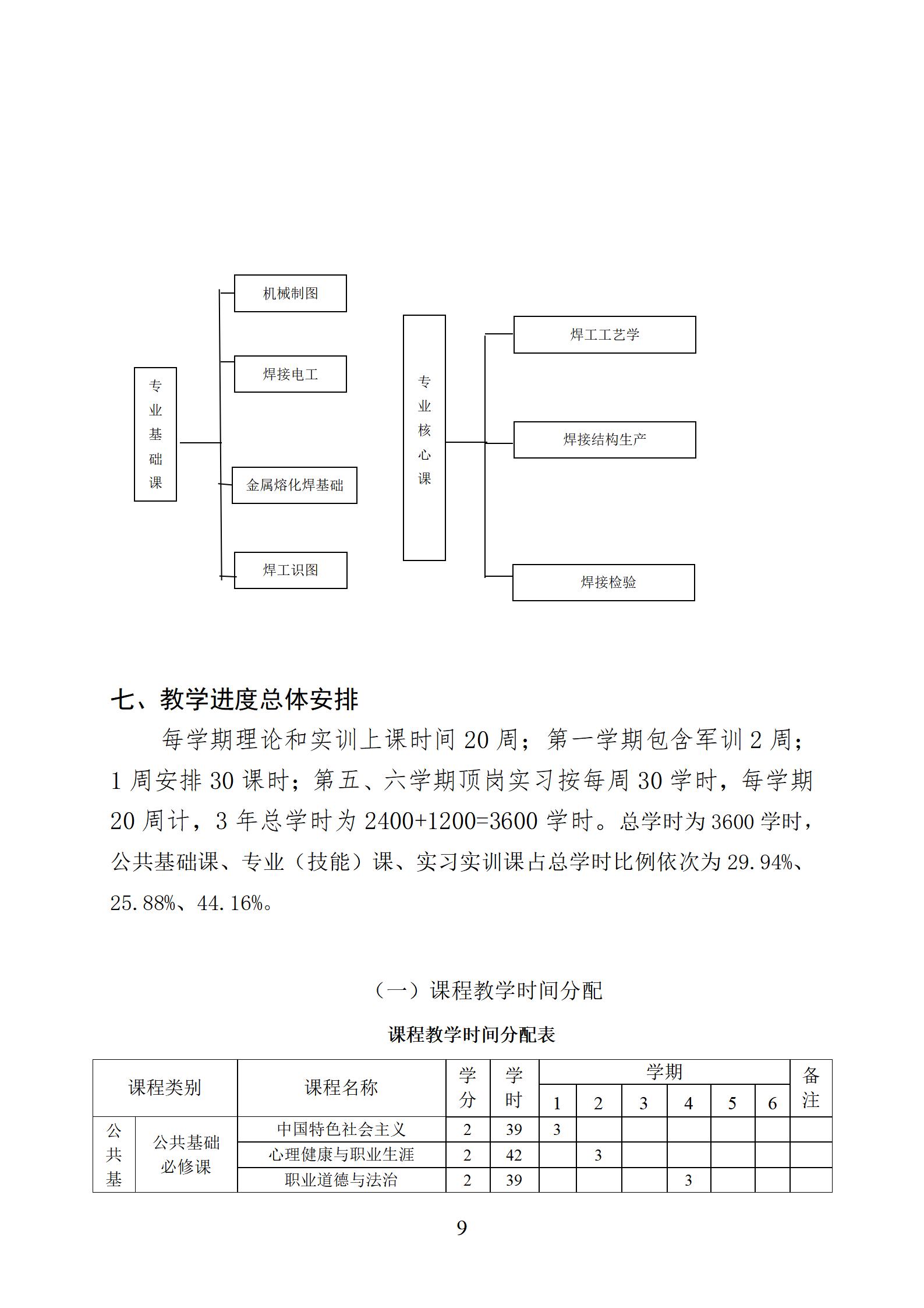 焊接技术应用专业人才培养方案（2023.10）_09.jpg