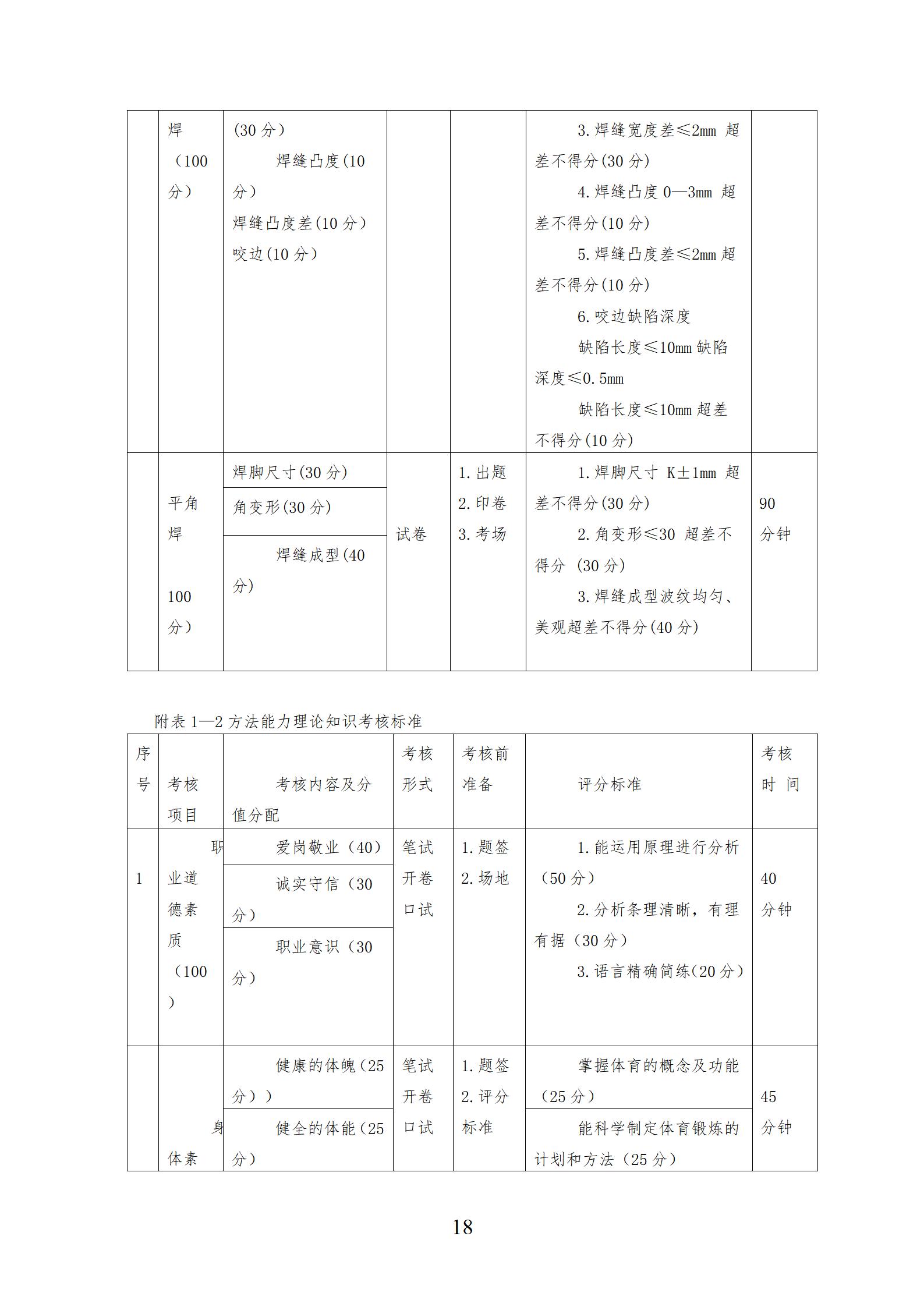 焊接技术应用专业人才培养方案（2023.10）_18.jpg