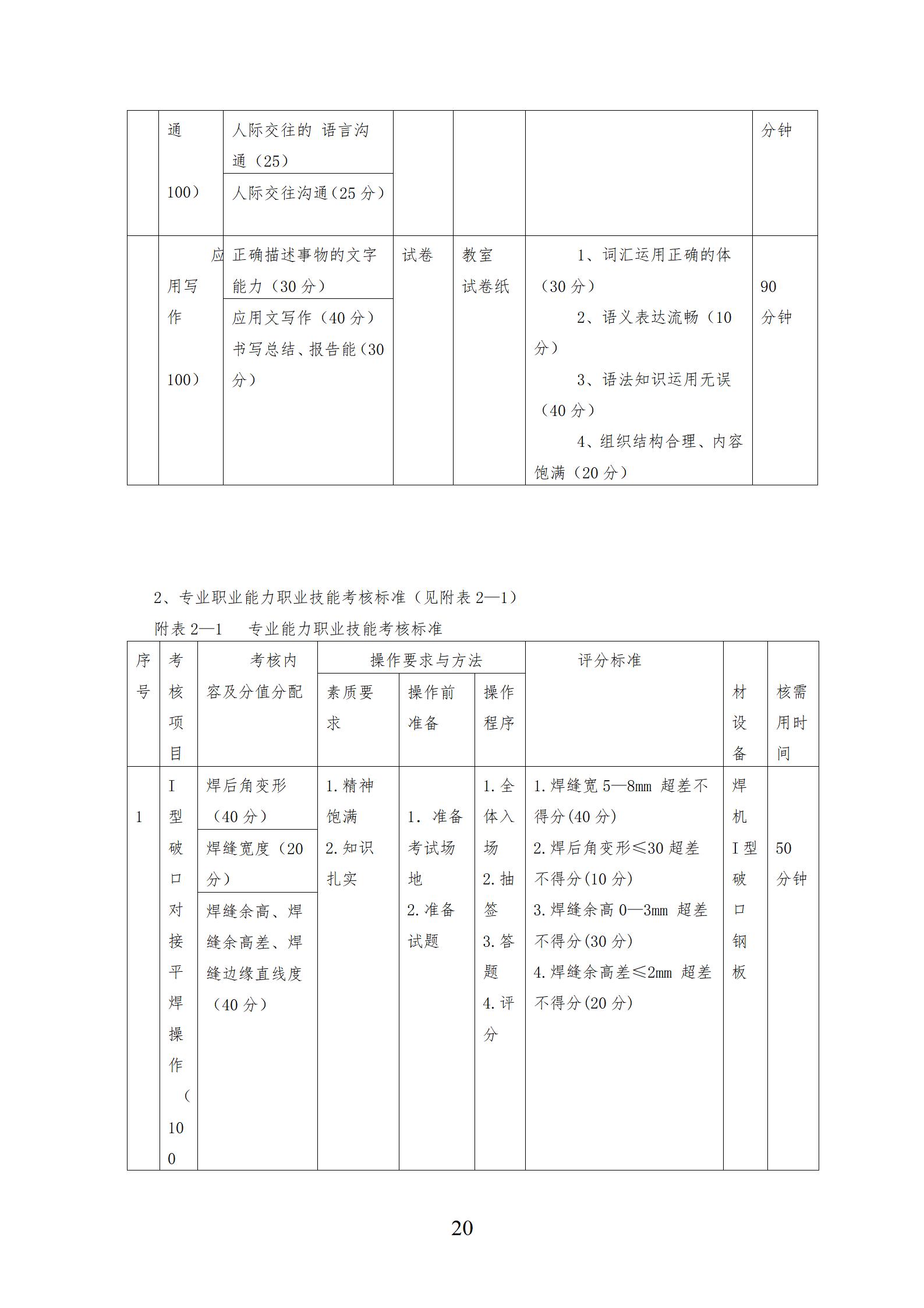 焊接技术应用专业人才培养方案（2023.10）_20.jpg