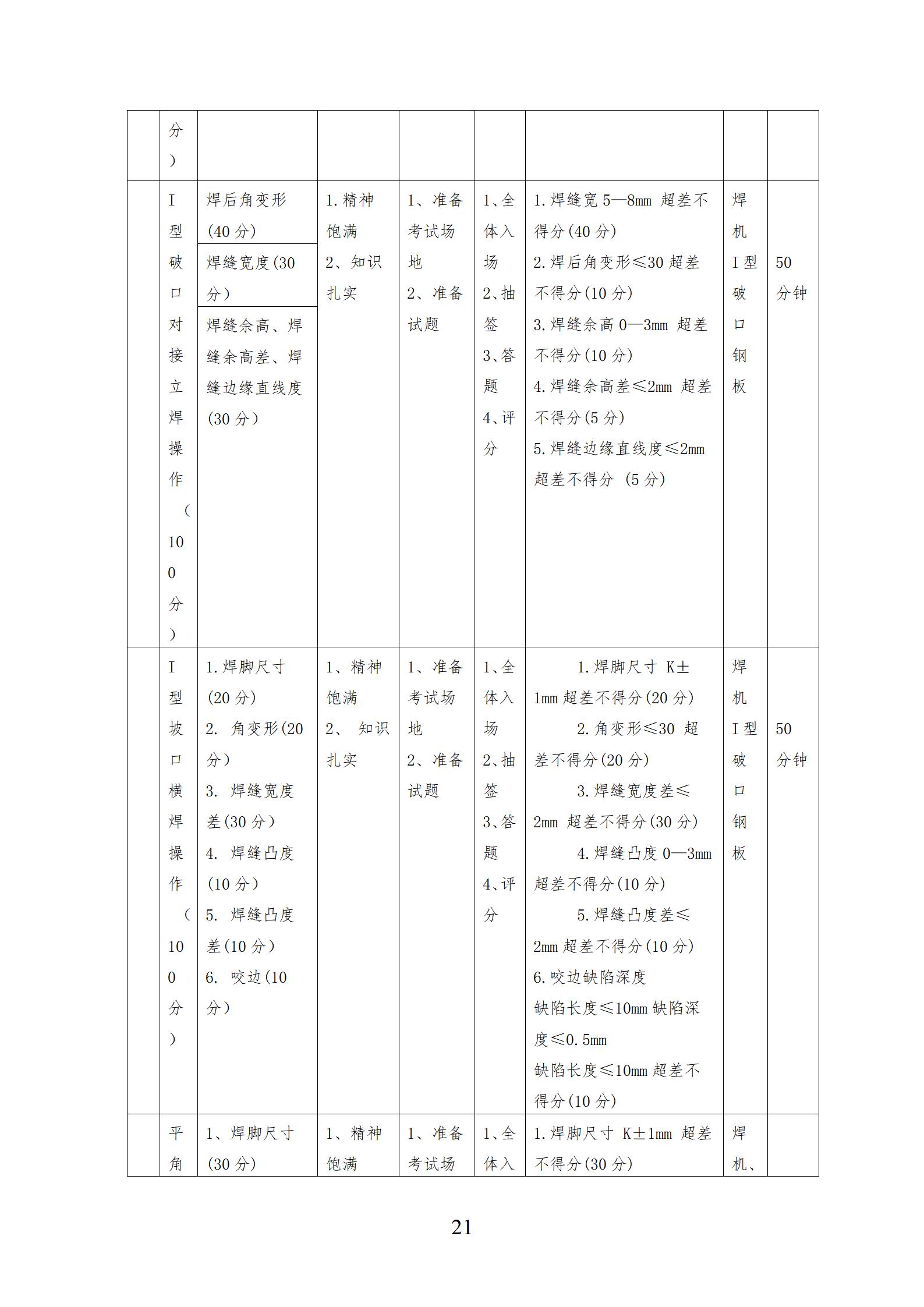 焊接技术应用专业人才培养方案（2023.10）_21.jpg