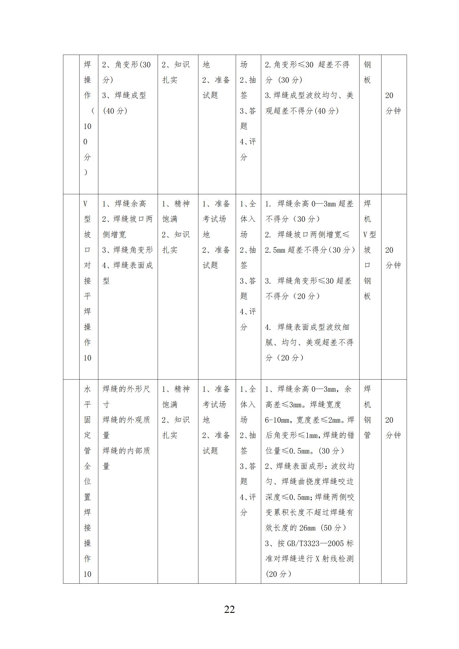 焊接技术应用专业人才培养方案（2023.10）_22.jpg