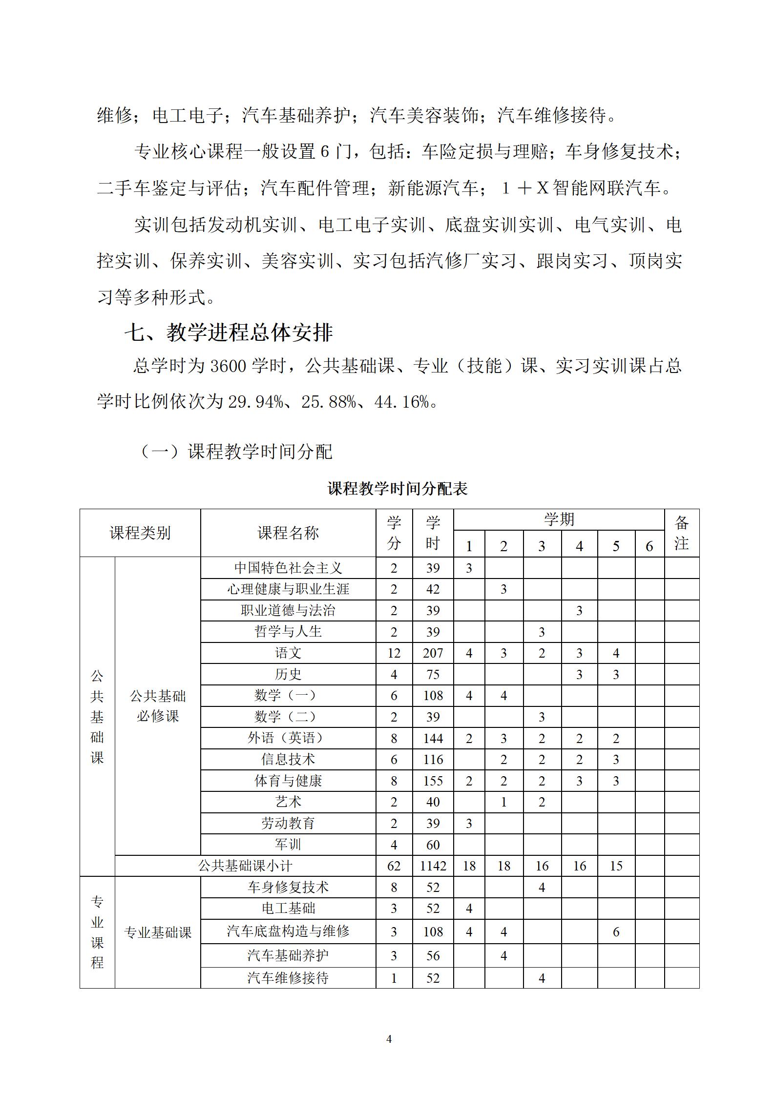 汽车运用与维修专业人才培养方案（2021.9.9）_07.jpg