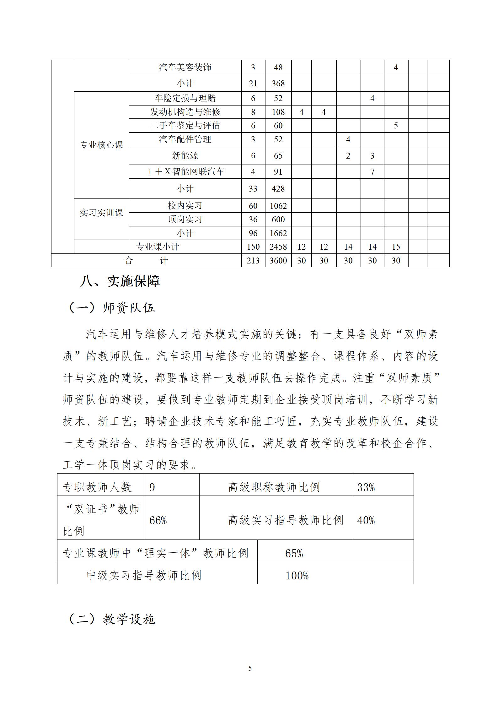 汽车运用与维修专业人才培养方案（2021.9.9）_08.jpg