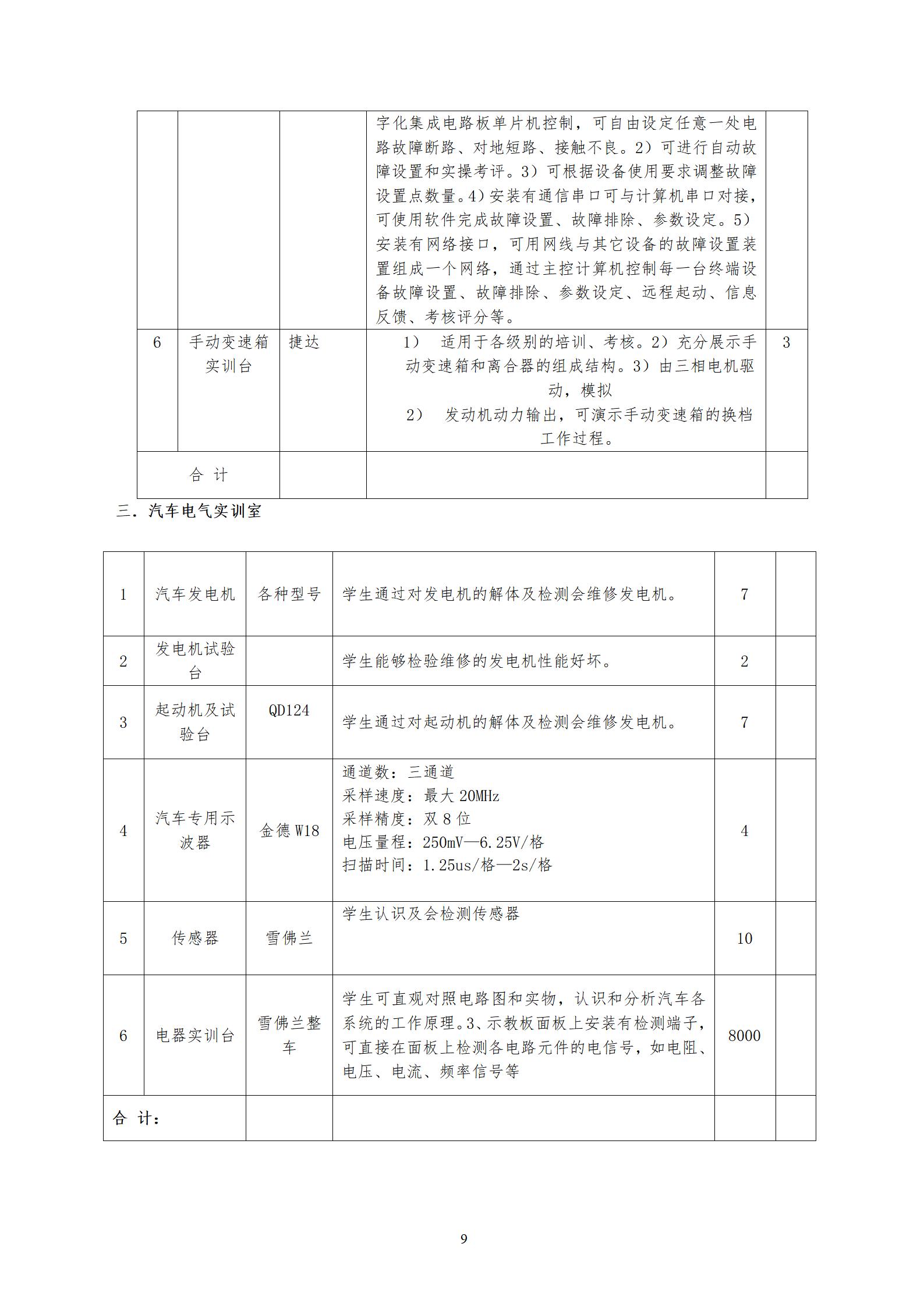 汽车运用与维修专业人才培养方案（2021.9.9）_12.jpg