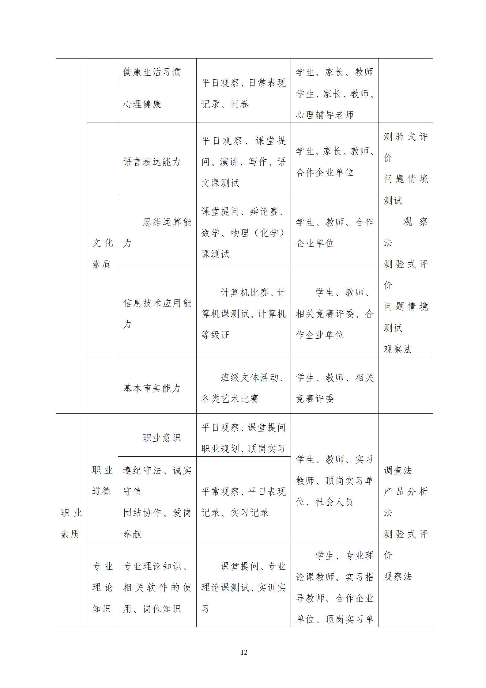 汽车运用与维修专业人才培养方案（2021.9.9）_15.jpg