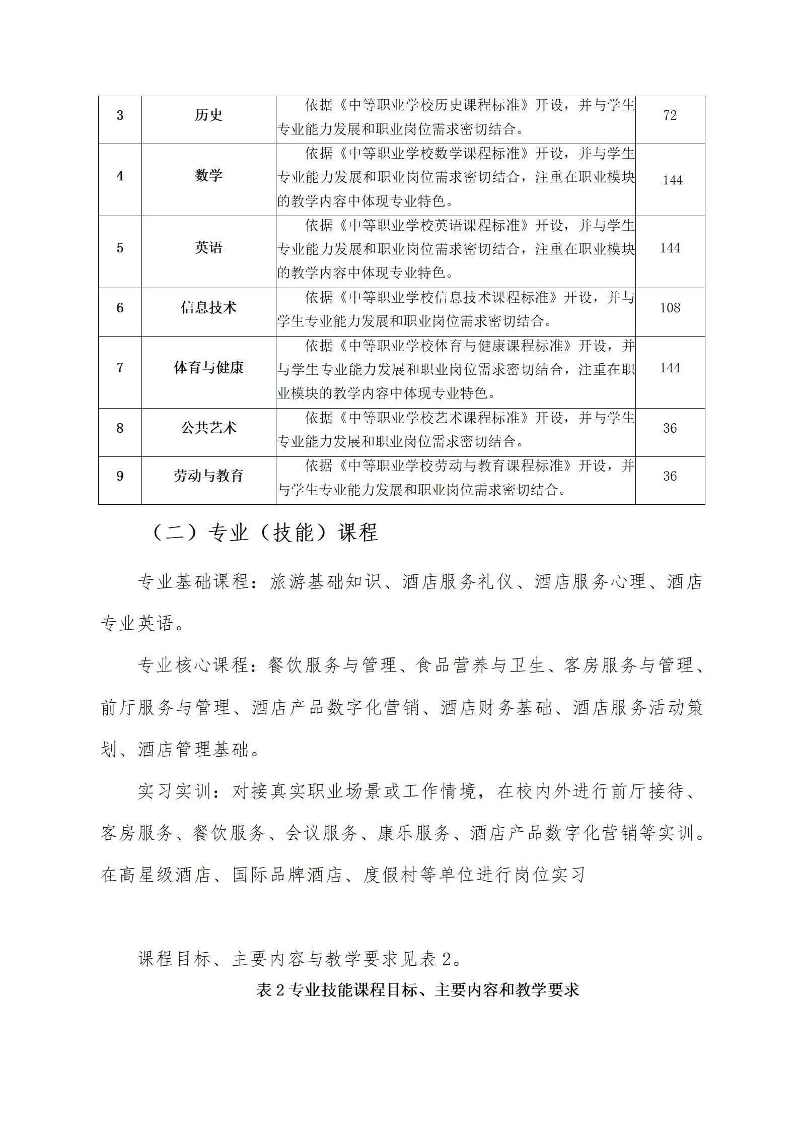 高星级饭店运营与管理培养人才培养方案（2023.8.30）_07.jpg