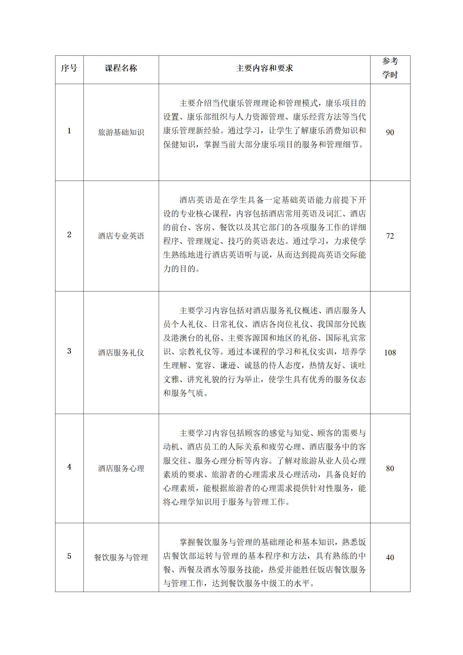 高星级饭店运营与管理培养人才培养方案（2023.8.30）_08.jpg