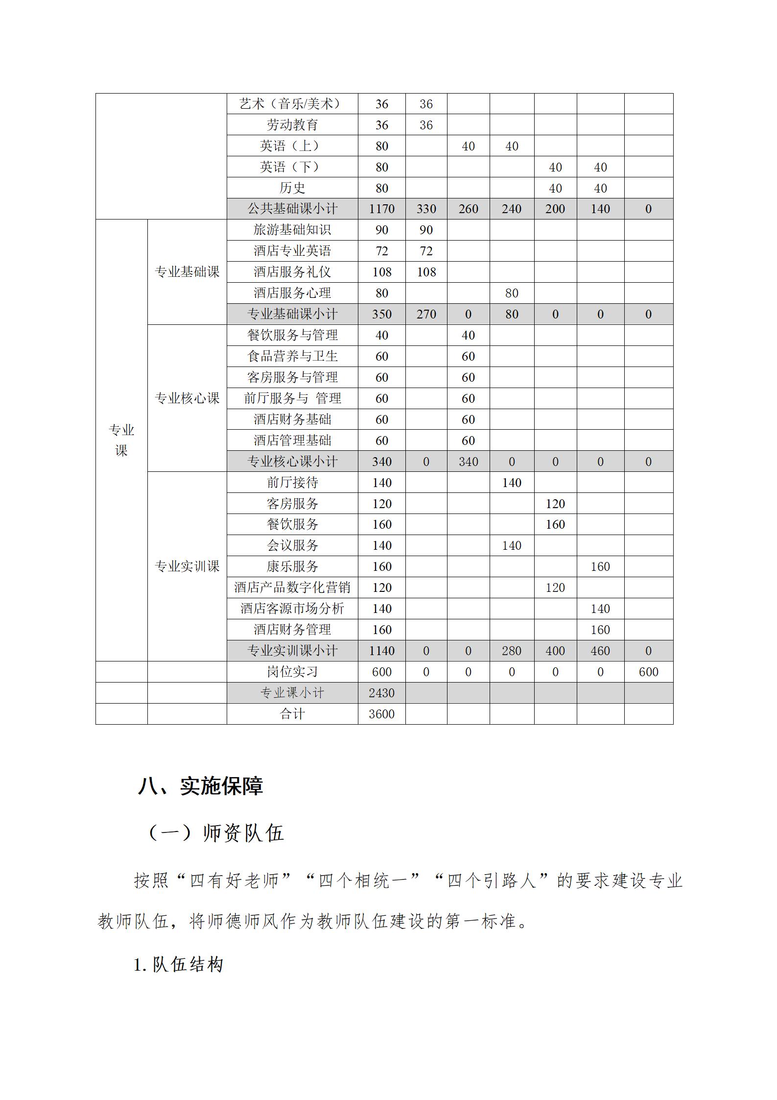 高星级饭店运营与管理培养人才培养方案（2023.8.30）_11.jpg