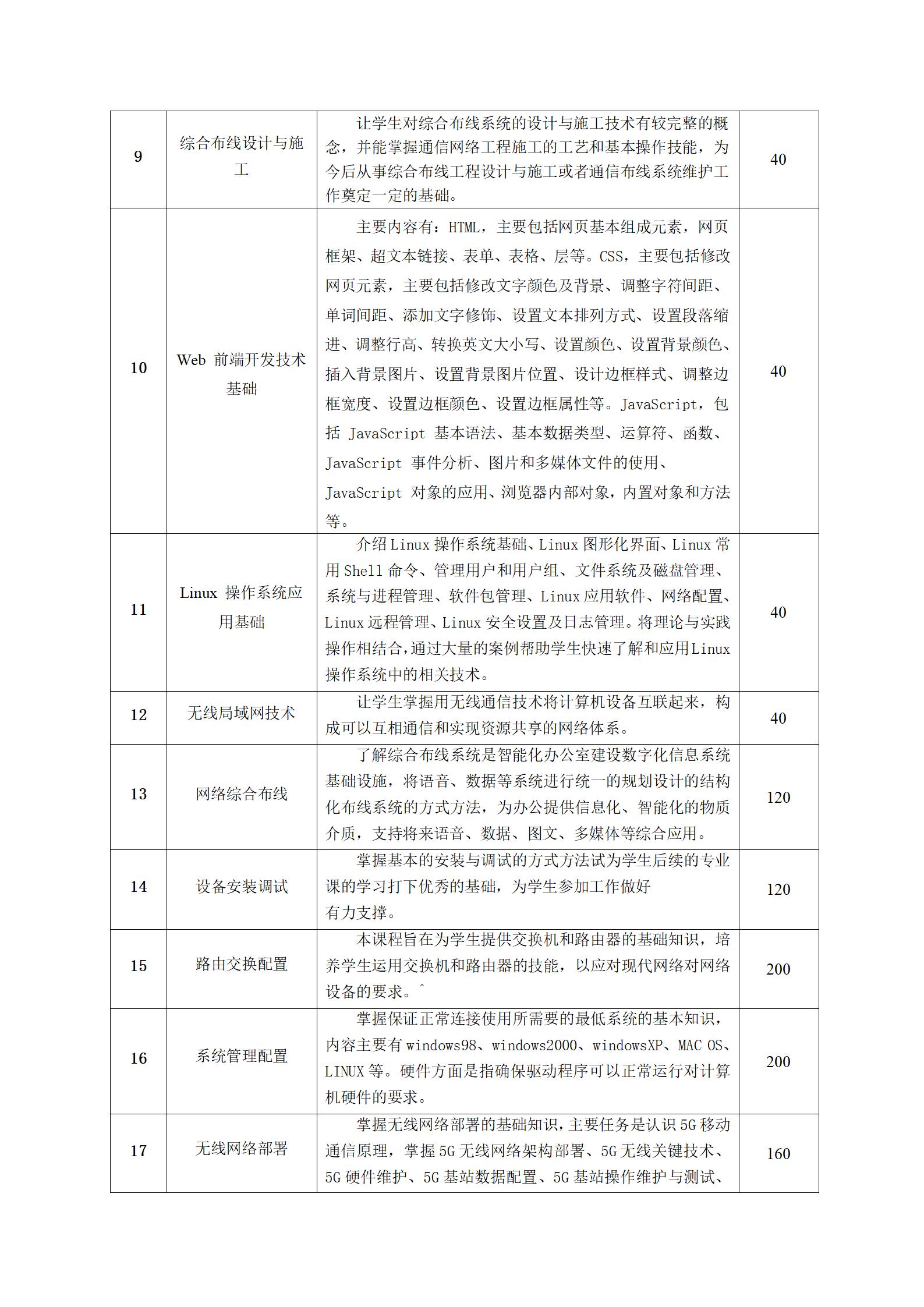 计算机网络技术专业人才培养方案（2023.8.30）_09.jpg